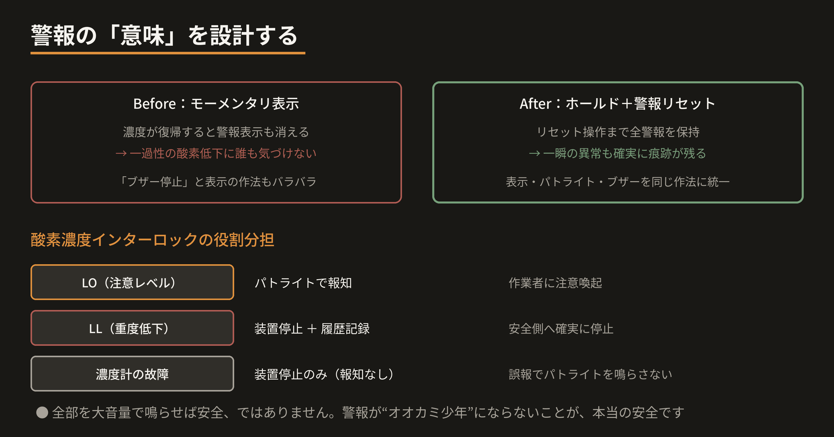 alarm-design.png