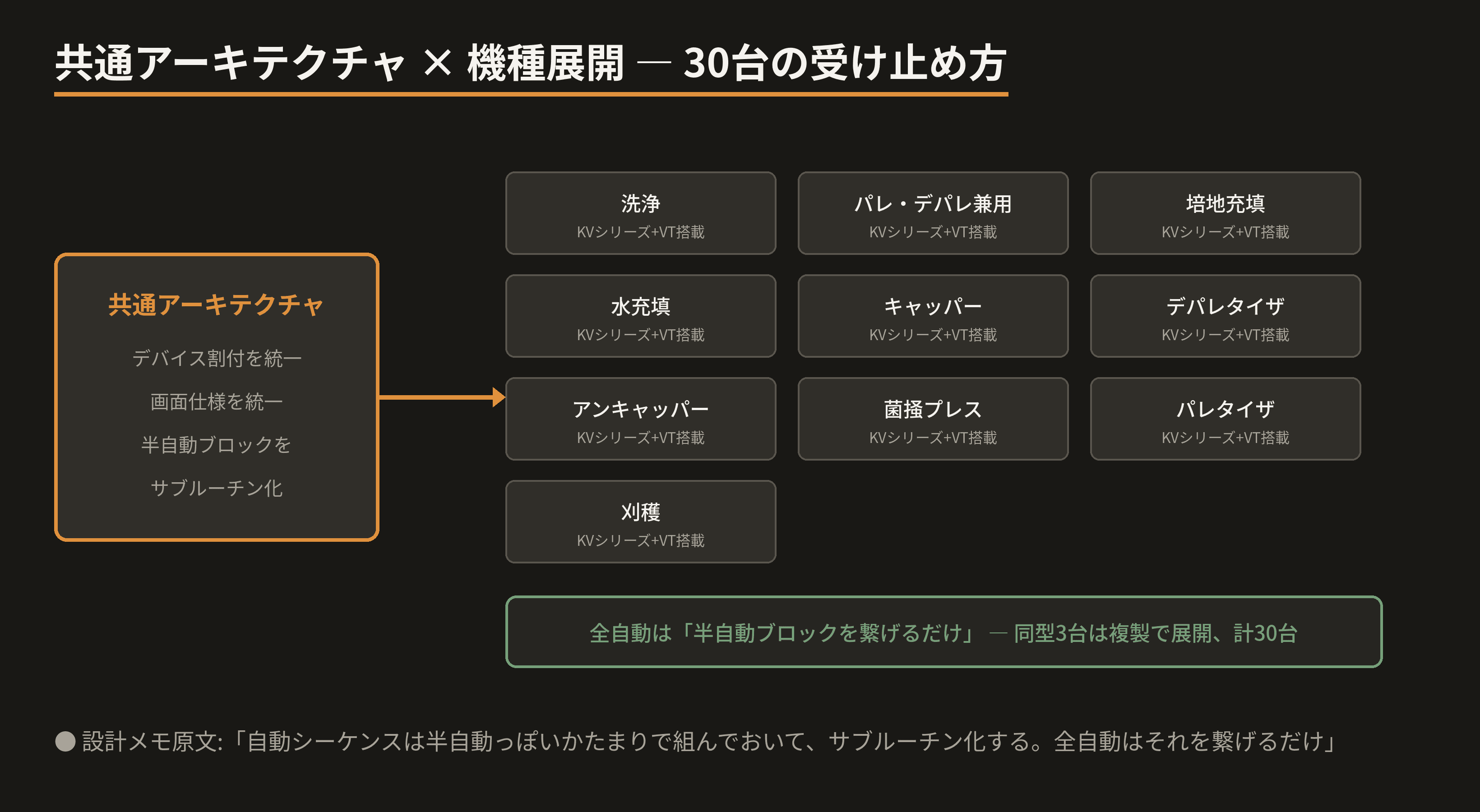 architecture-fanout.png