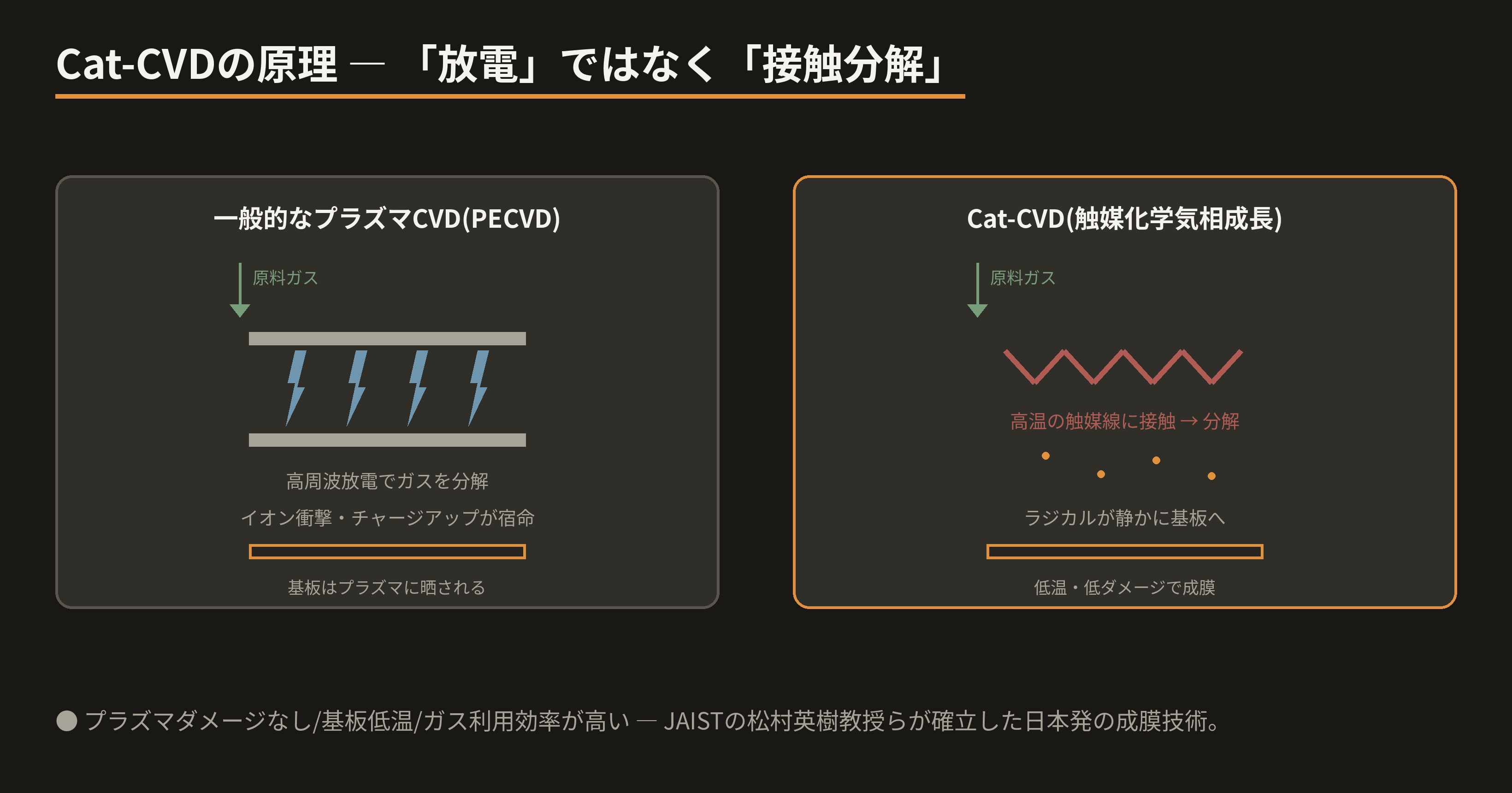 catcvd-principle.png