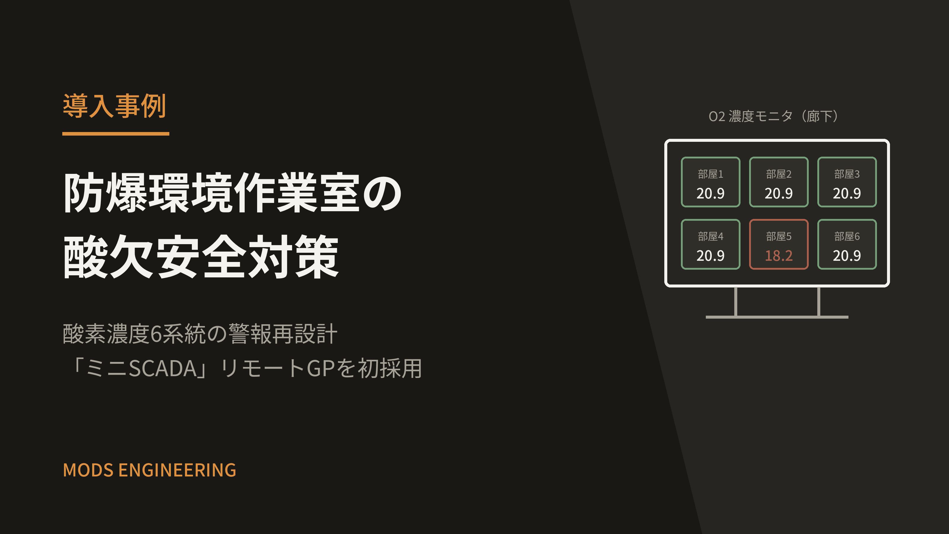 防爆環境作業室の酸欠安全対策 ― 酸素濃度6系統の警報再設計と、「ミニSCADA」リモートGPの初採用