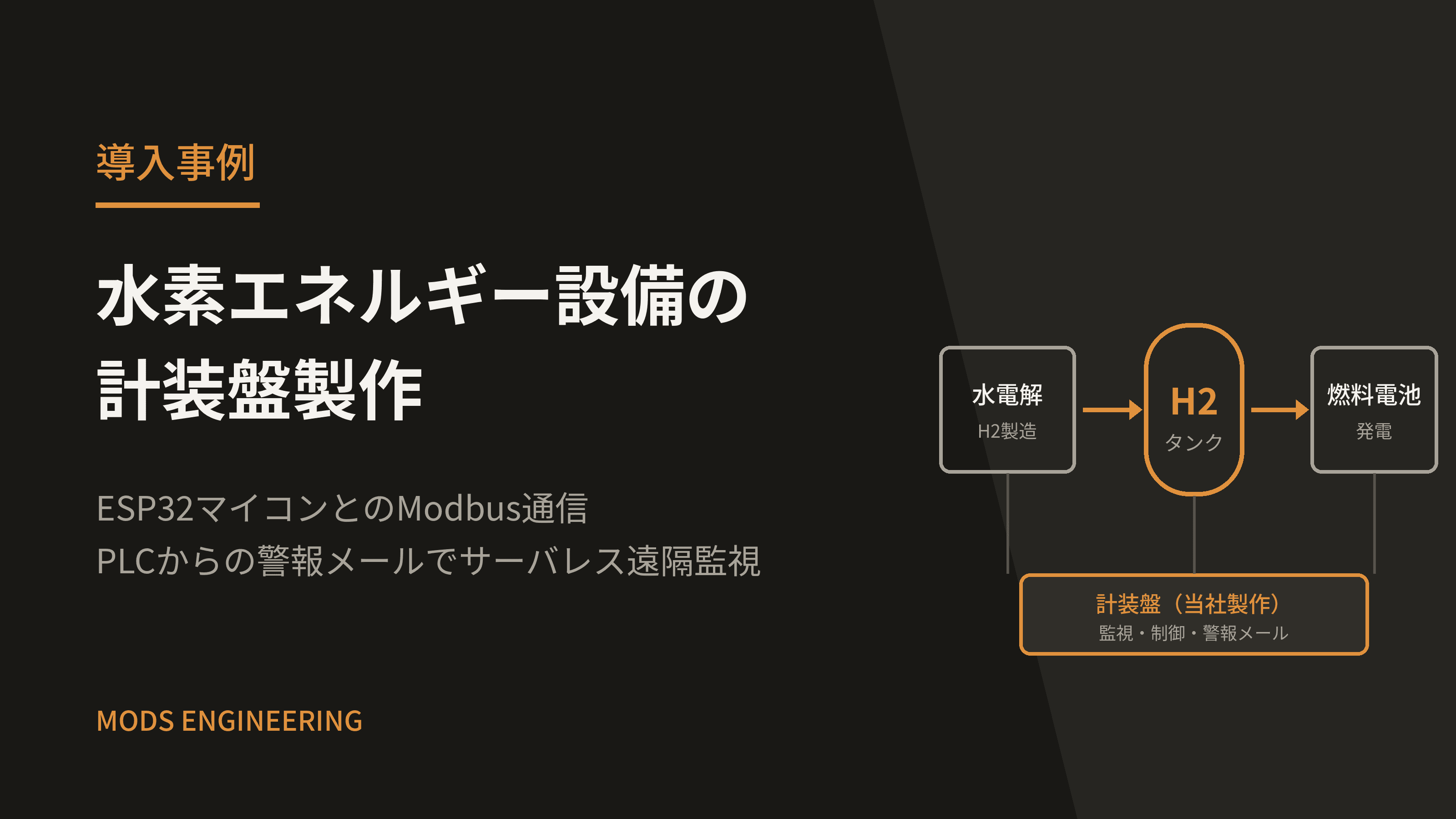 水素エネルギー設備の計装盤製作 ― ESP32マイコンとのModbus通信、PLCからの警報メール送信