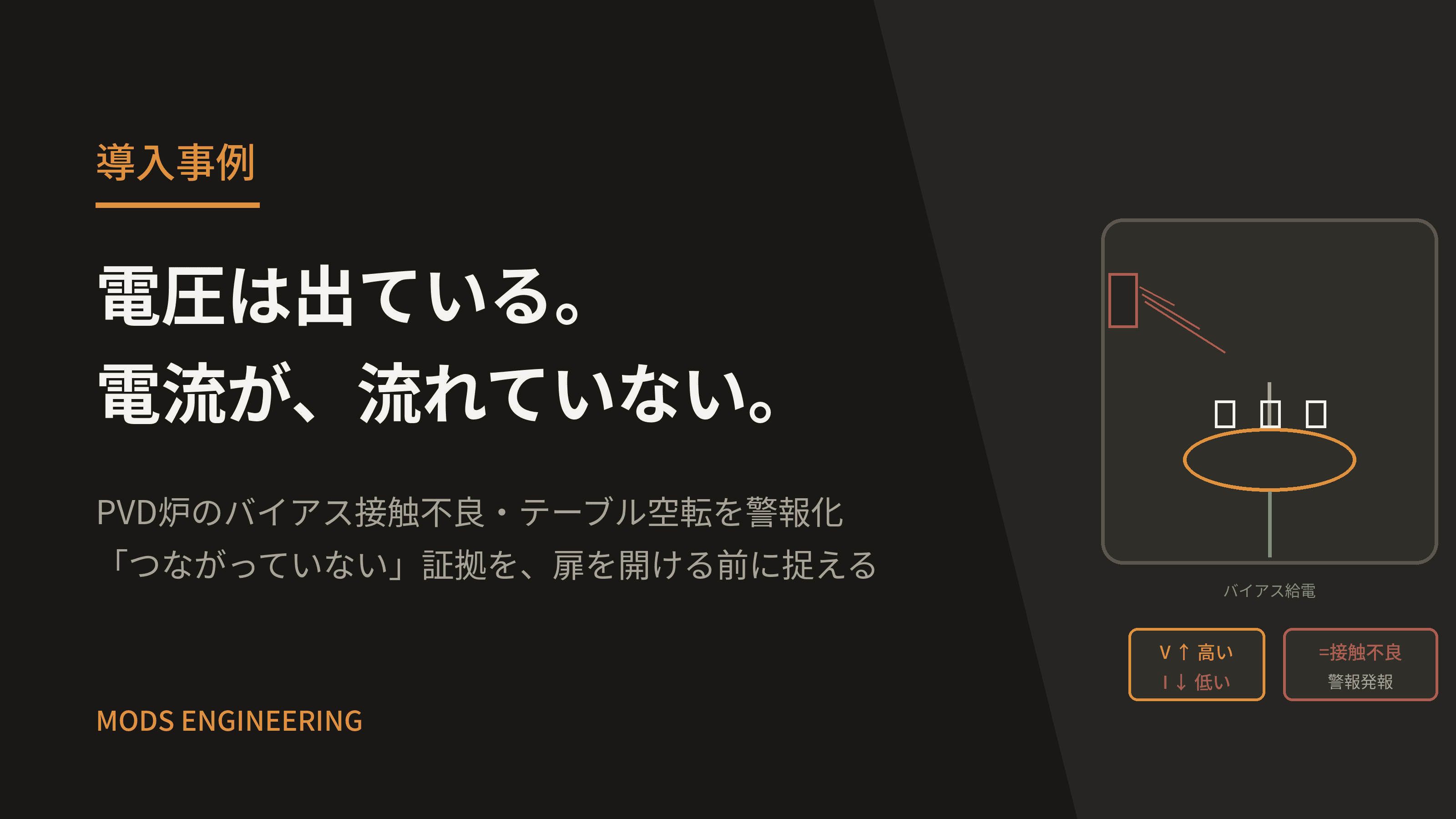 PVDコーティング炉の「見えない不良」を警報化 ― バイアス接触不良検知 × シャント電流可視化