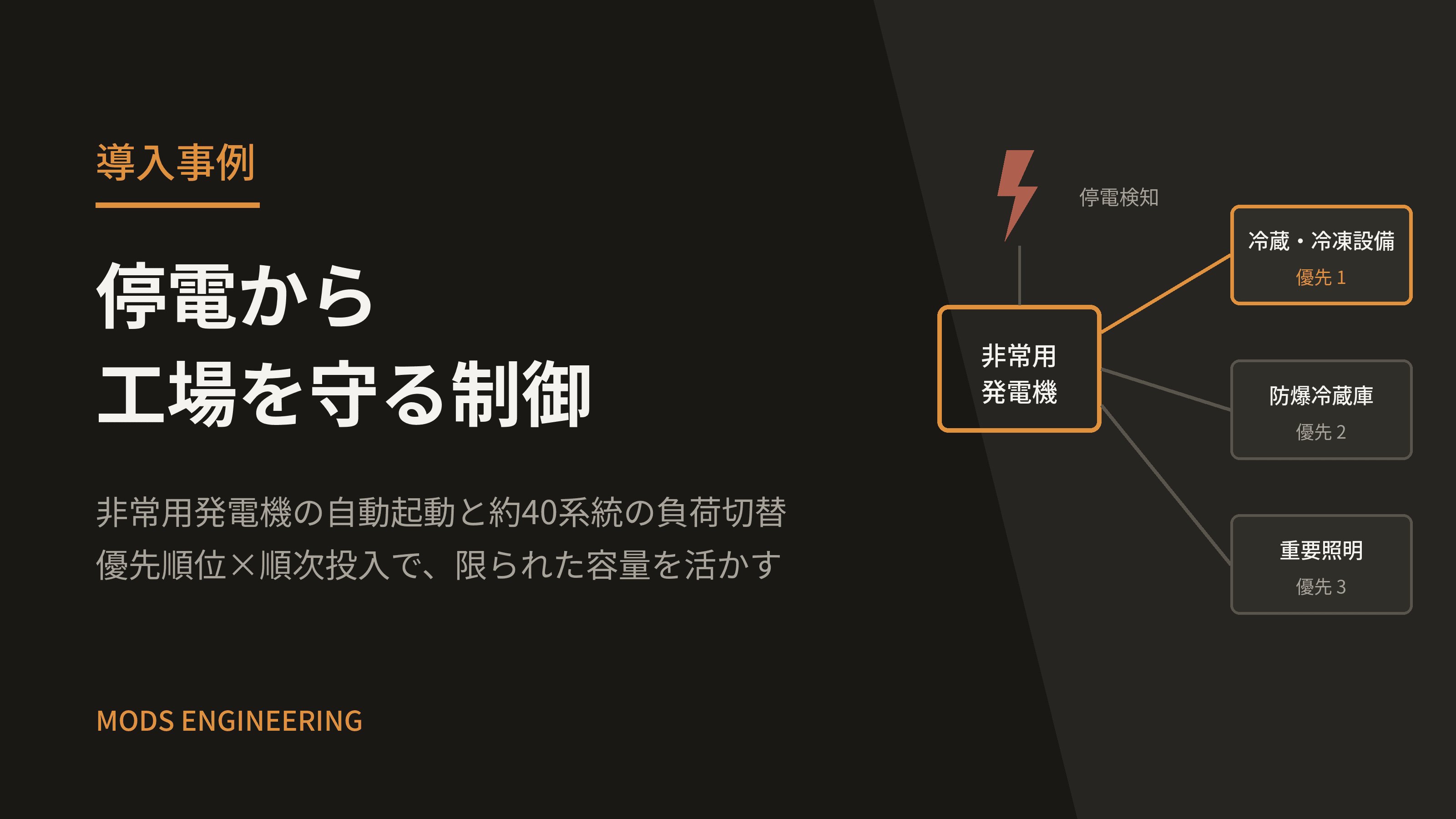停電から冷蔵・冷凍設備を守る ― 非常用発電機の自動切替制御と、優先順位による順次負荷投入