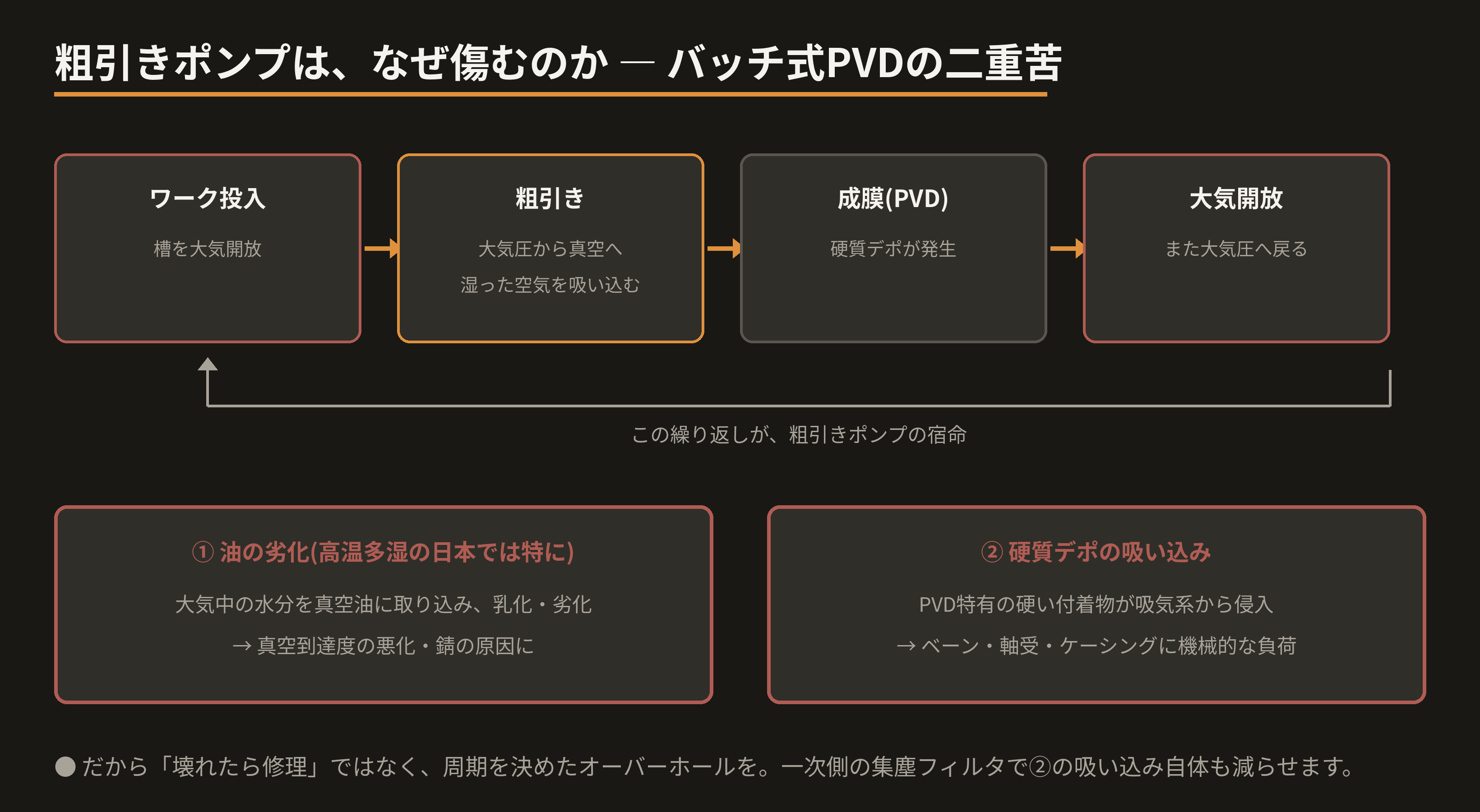 degradation-cycle.png