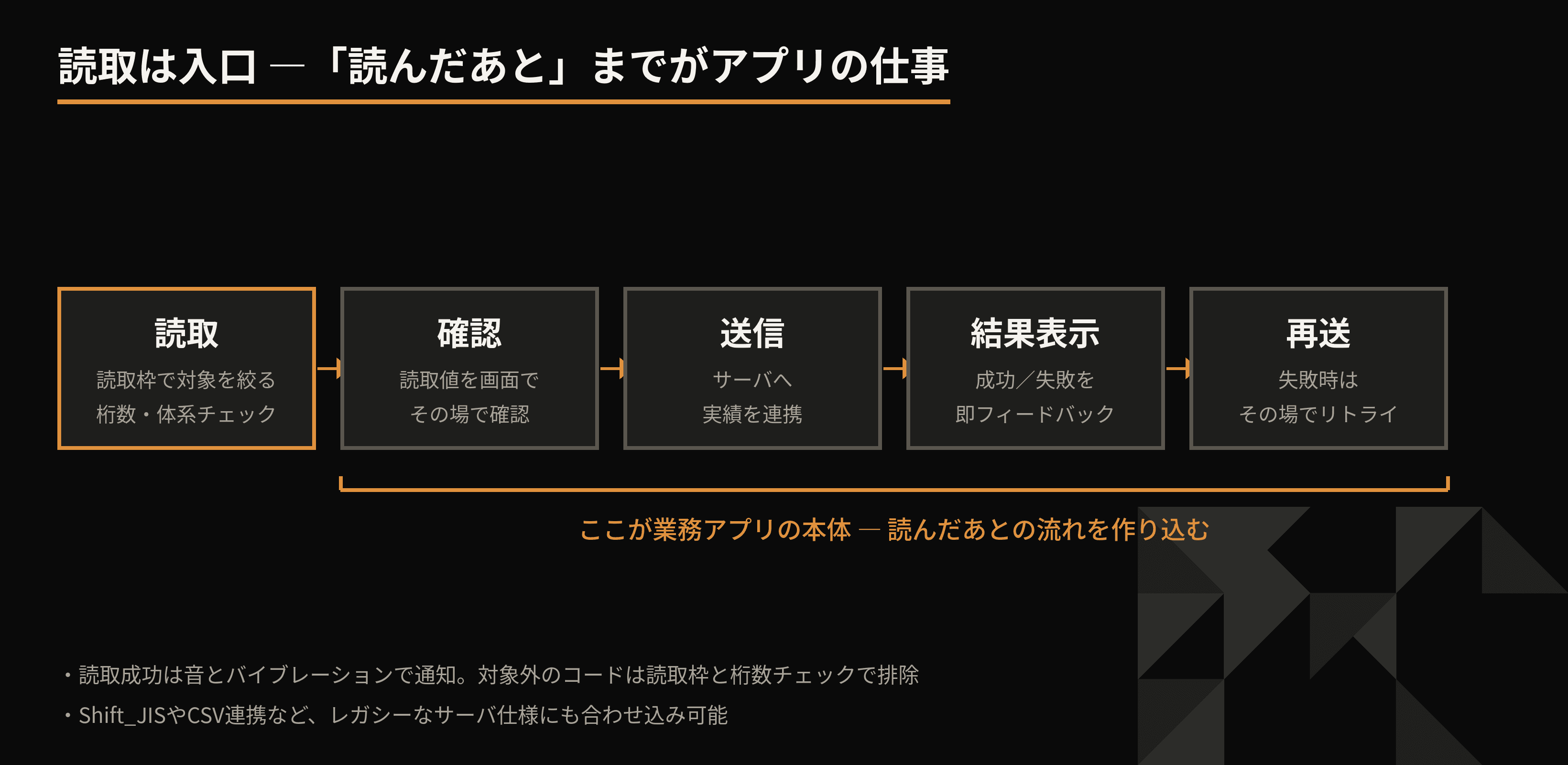 diagram1_flow.png