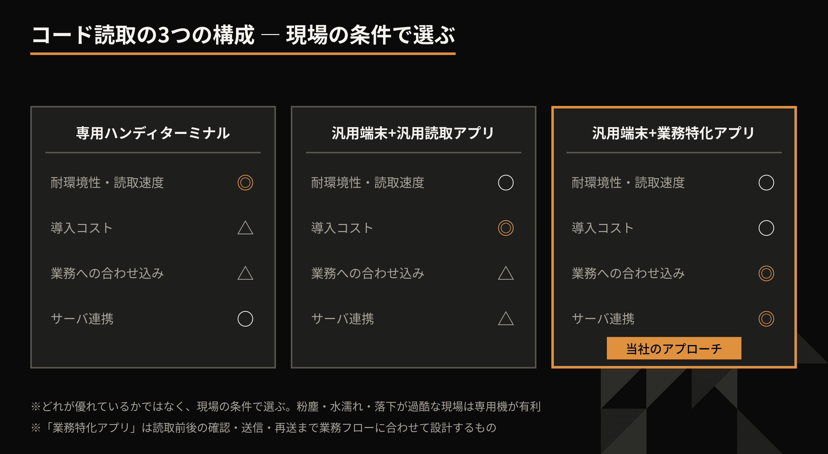 そのバーコード読取、専用機でなくてもいいかもしれません ― Android × ML Kitで作る現場のコードリーダアプリ