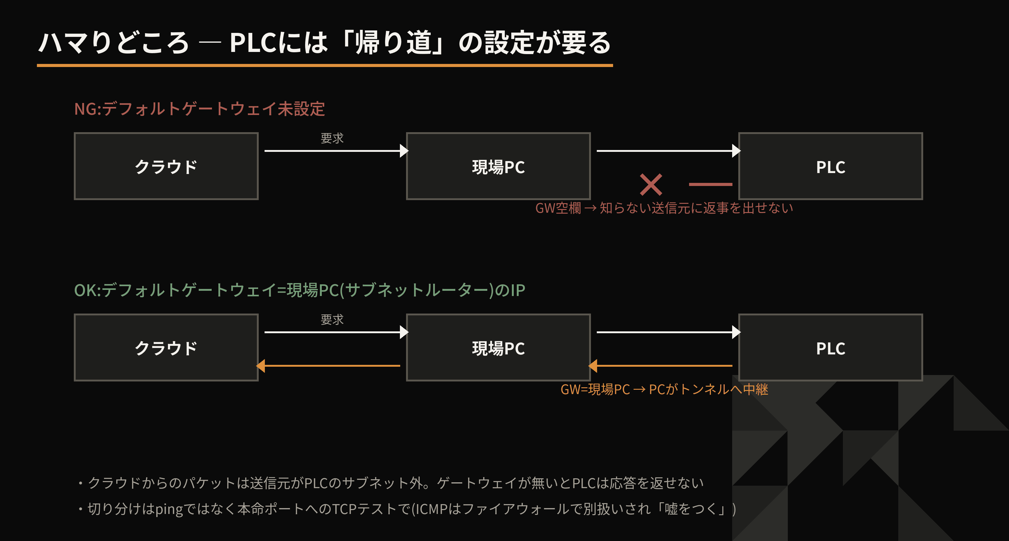 diagram2_gateway.png