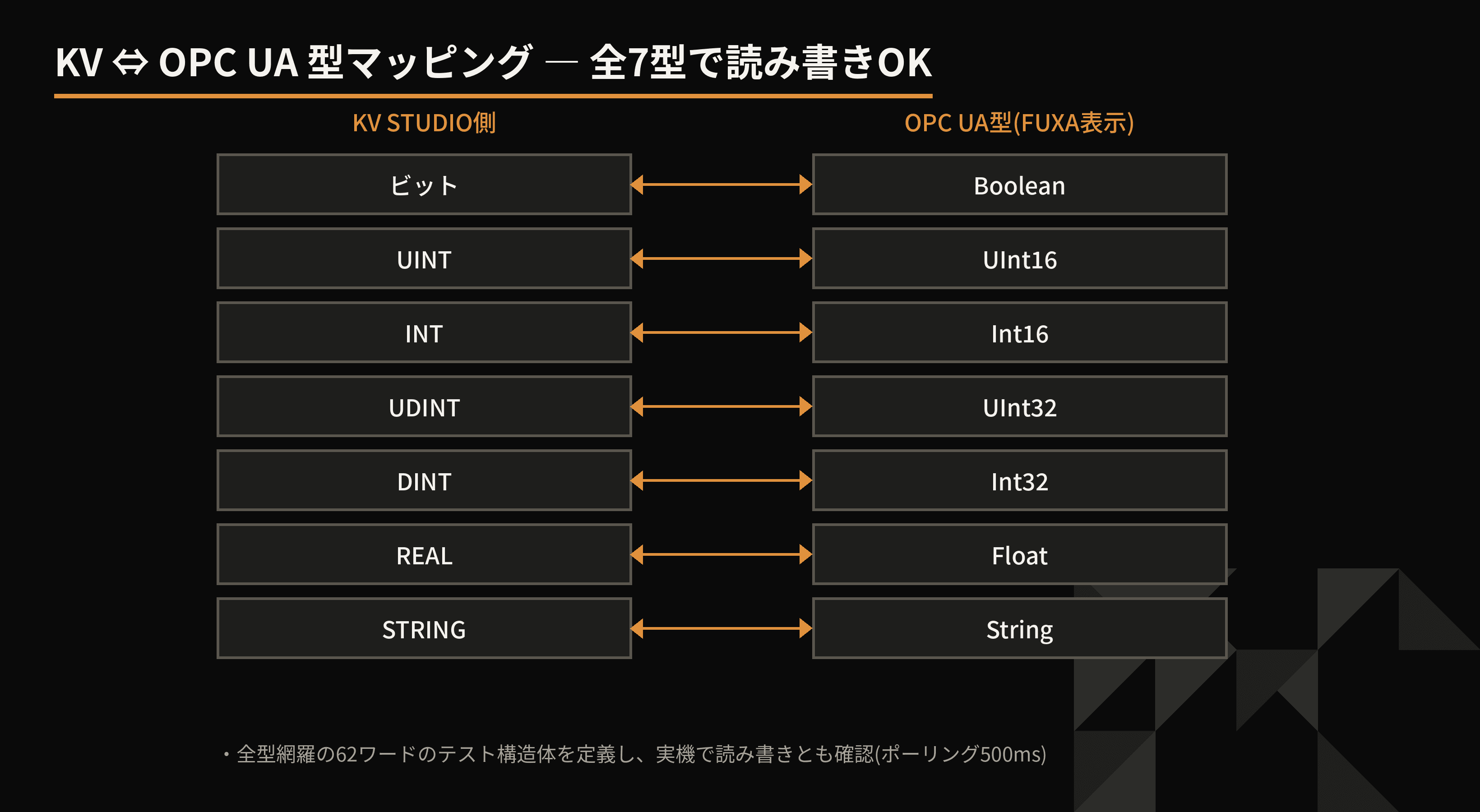 diagram3_typemap.png