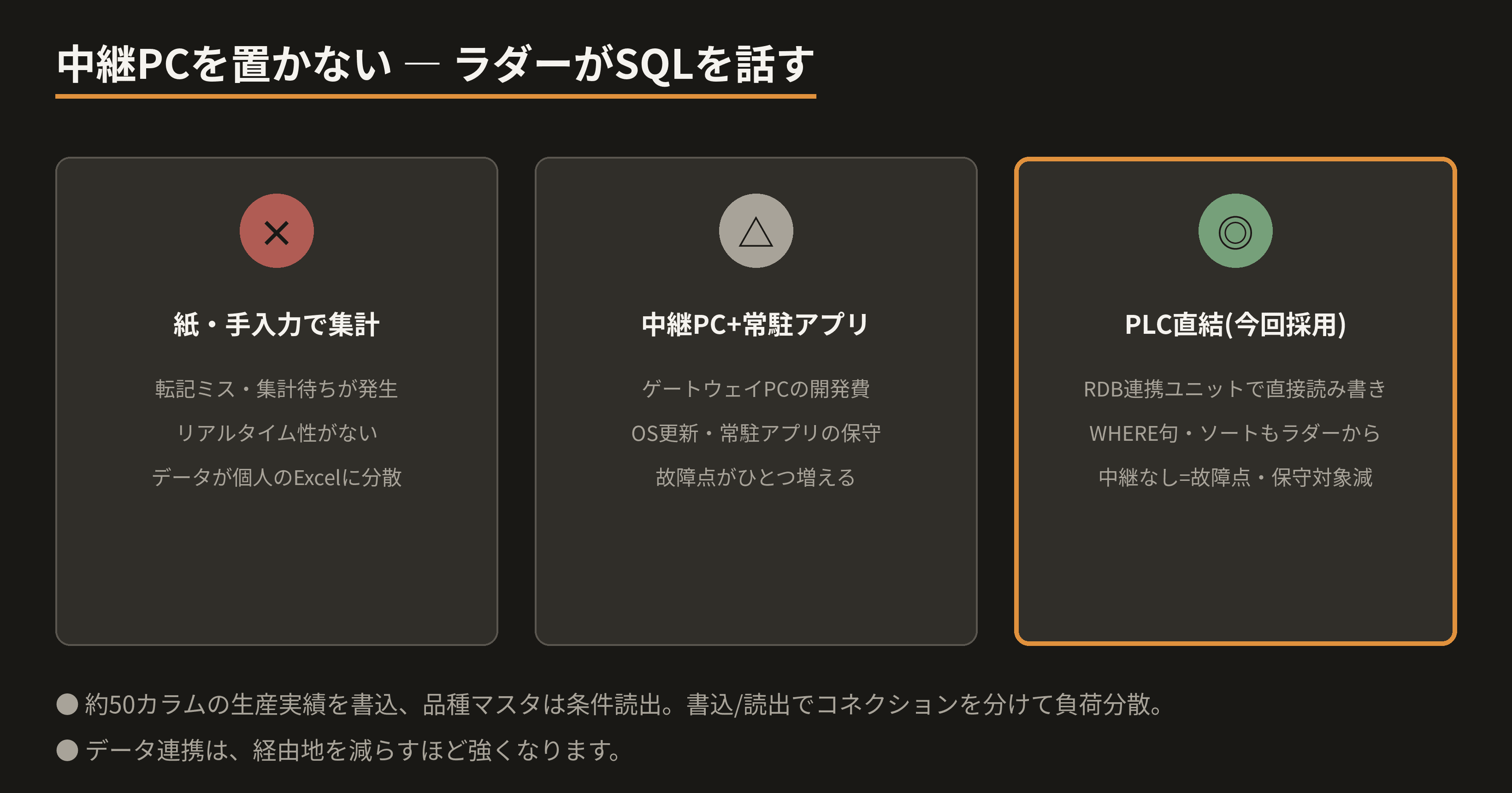 direct-db.png
