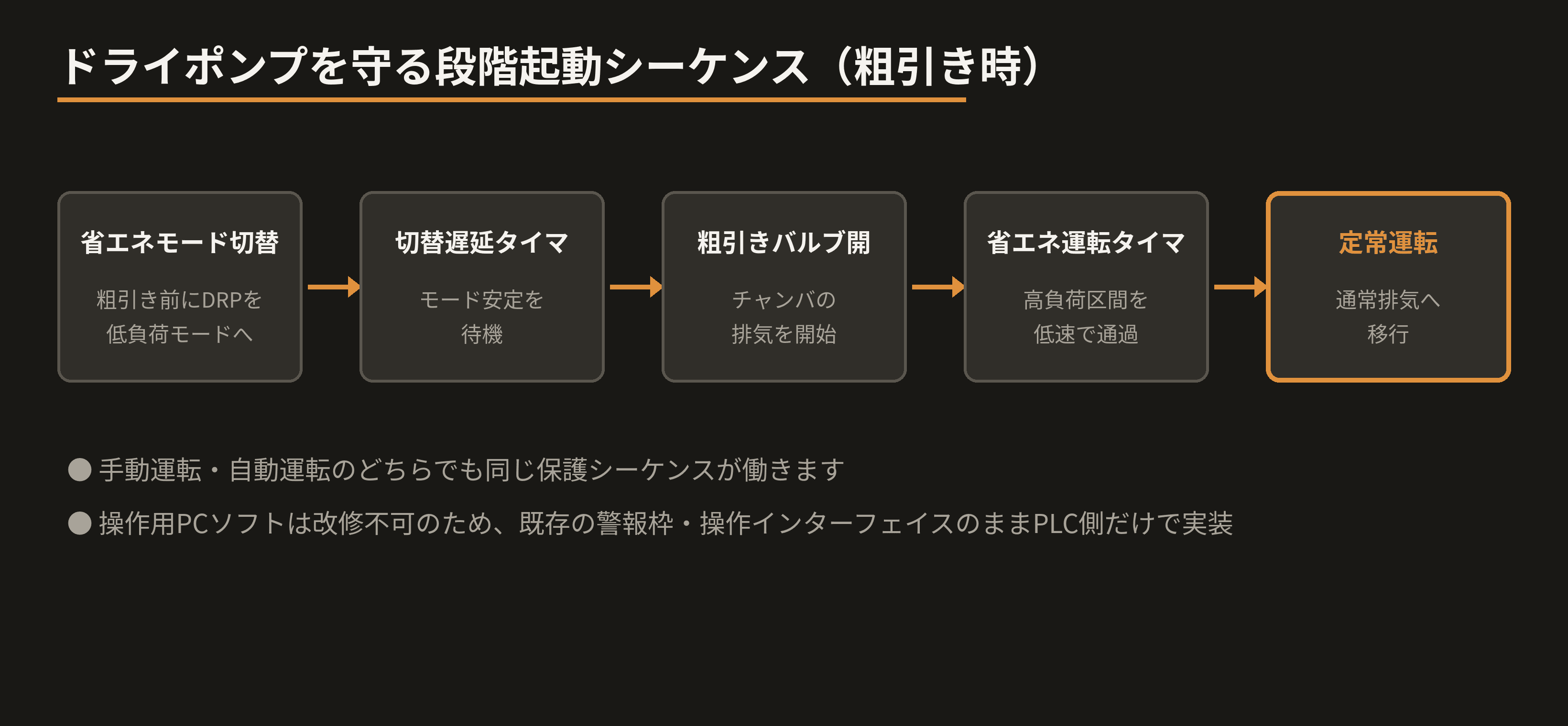 drp-sequence.png