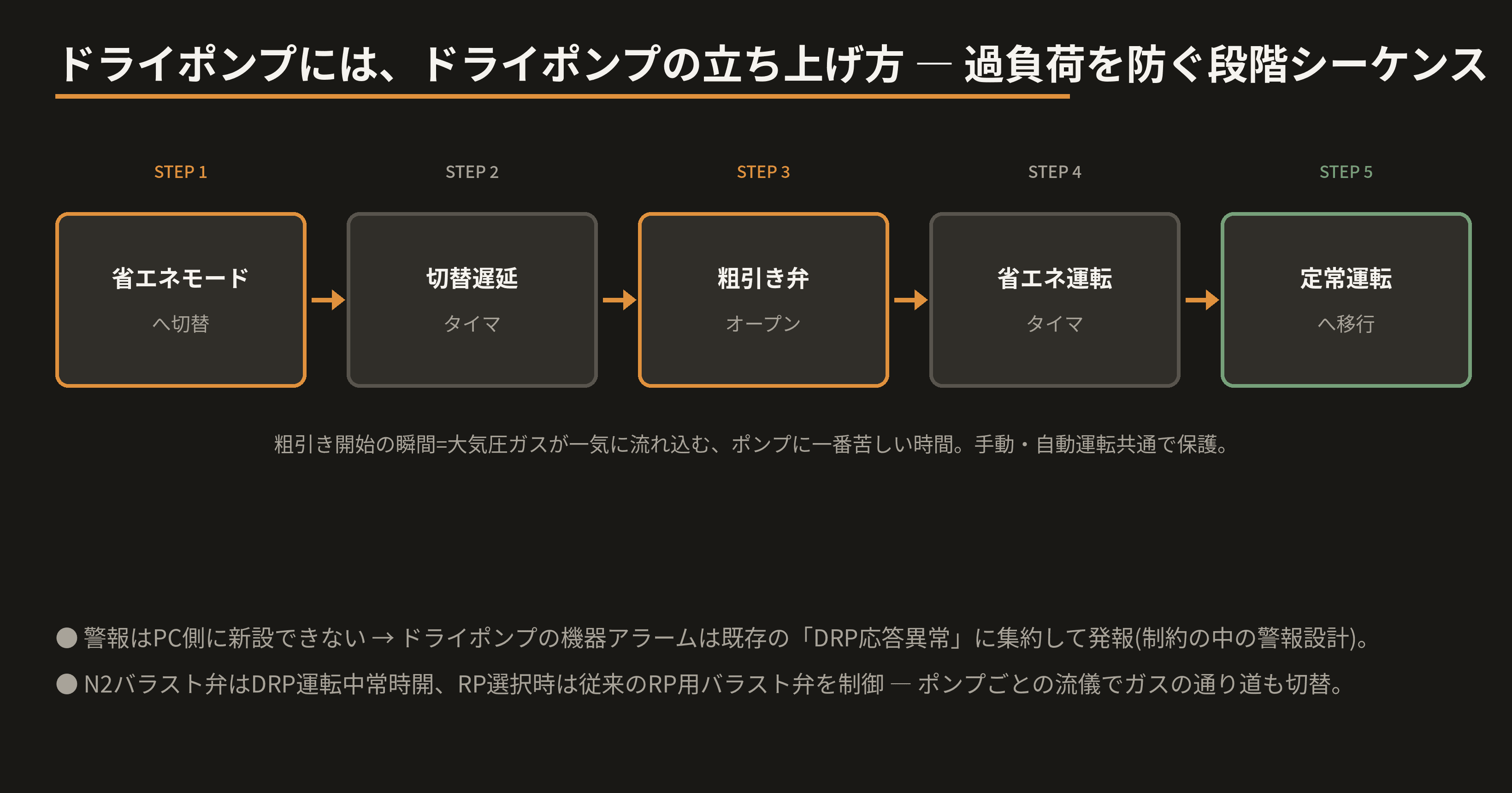 drp-sequence.png
