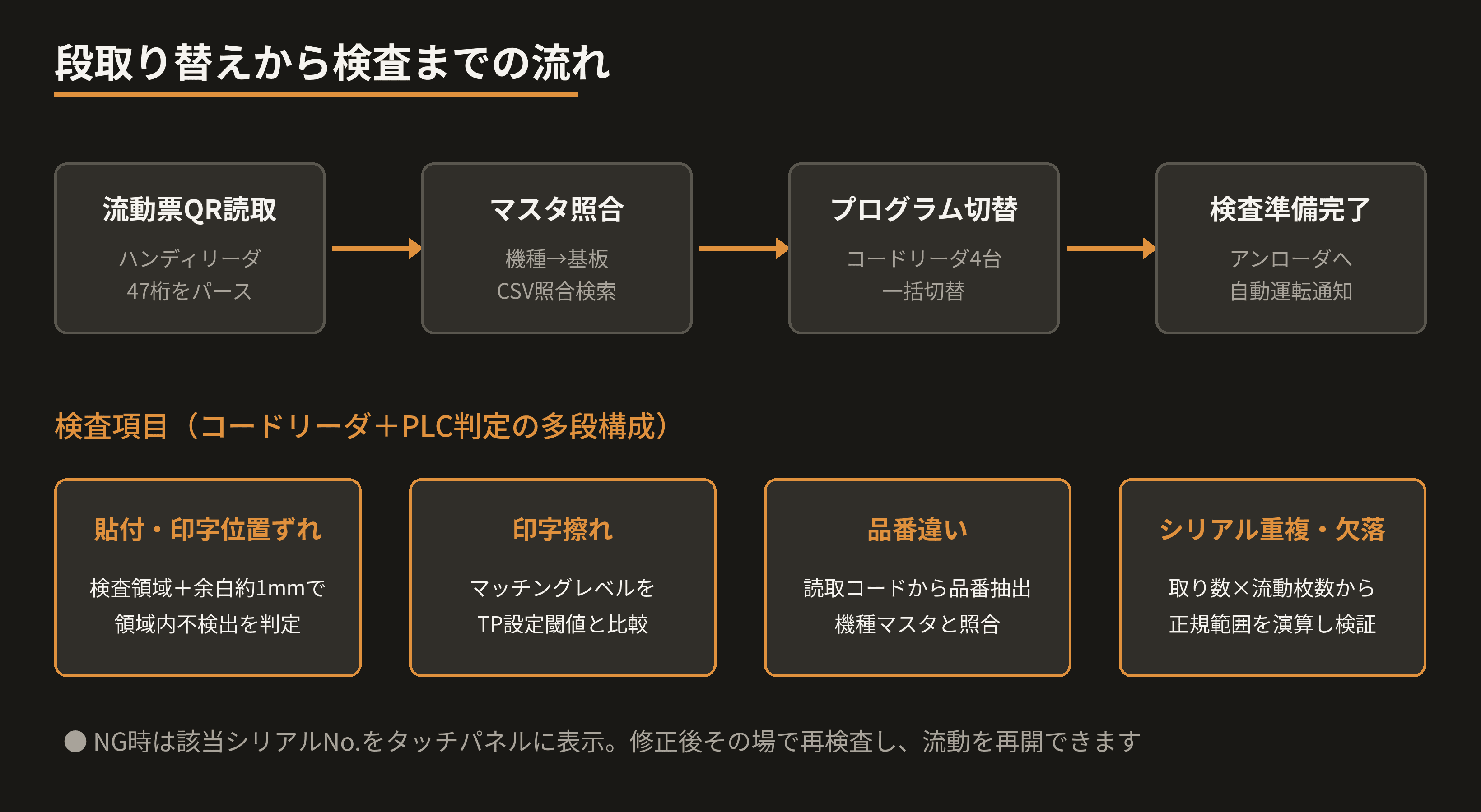 inspection-flow.png
