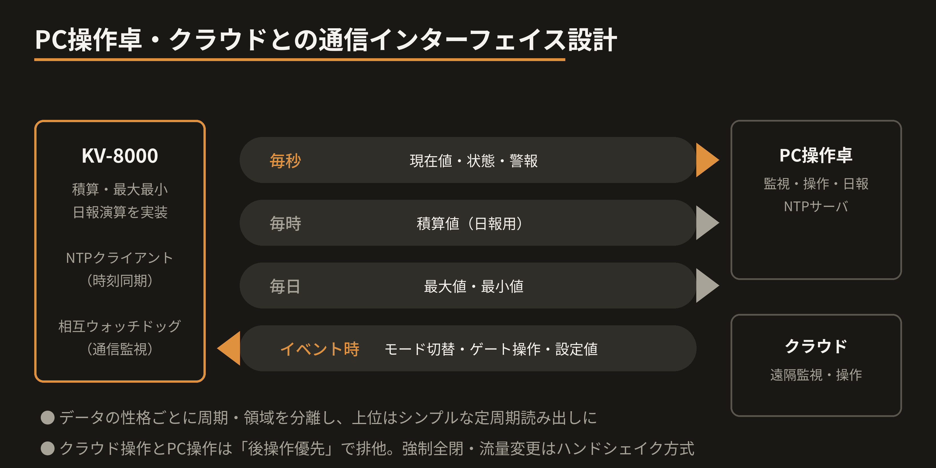 interface-design.png