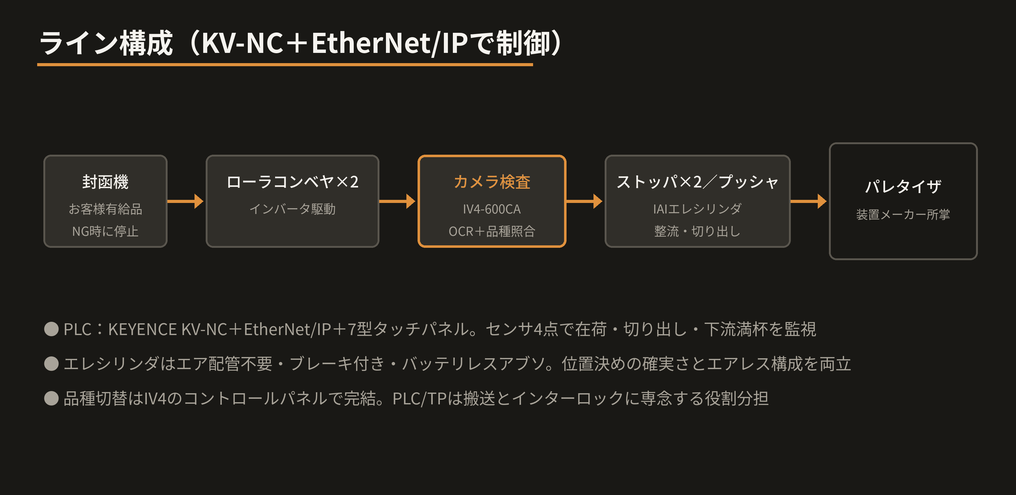 line-layout.png