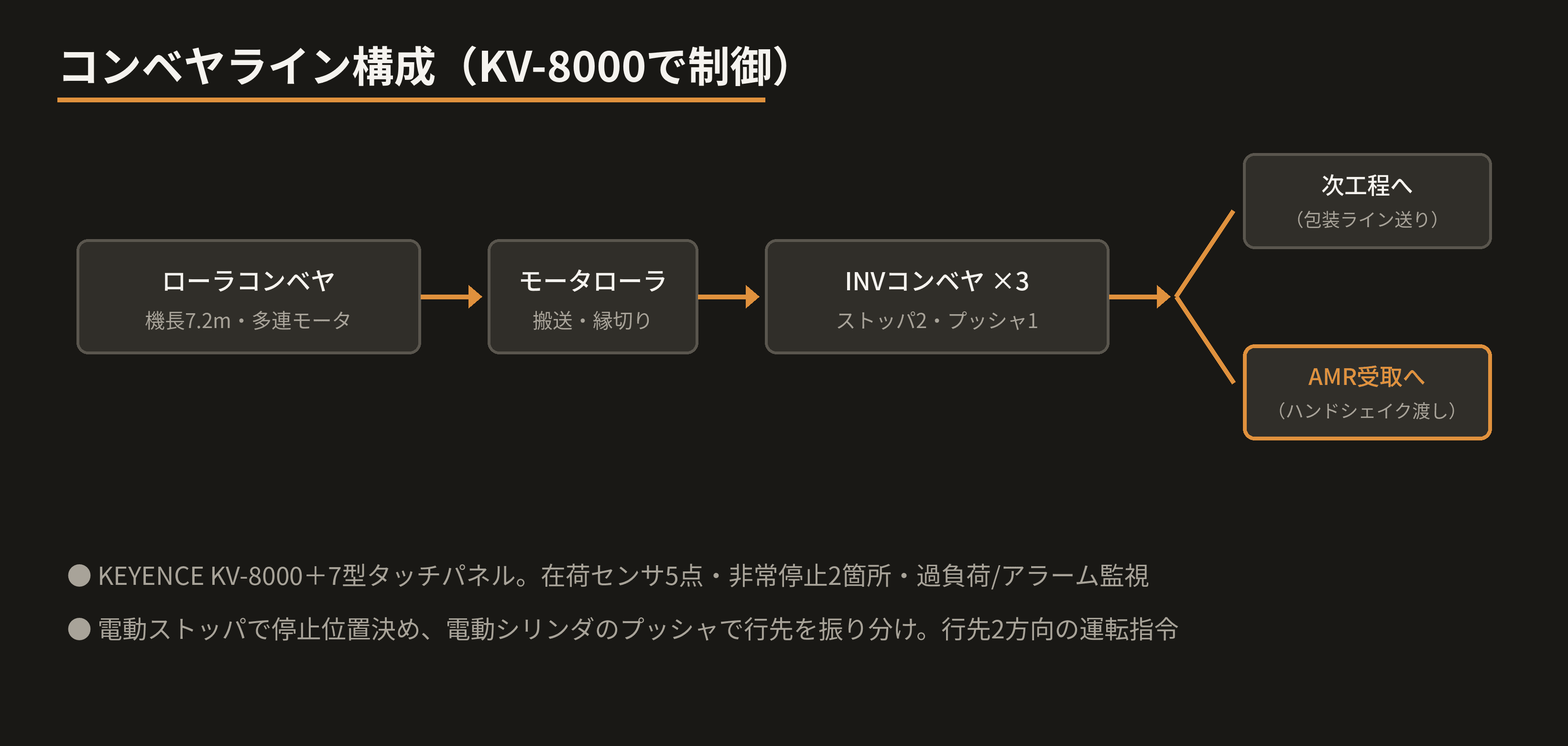 line-layout.png