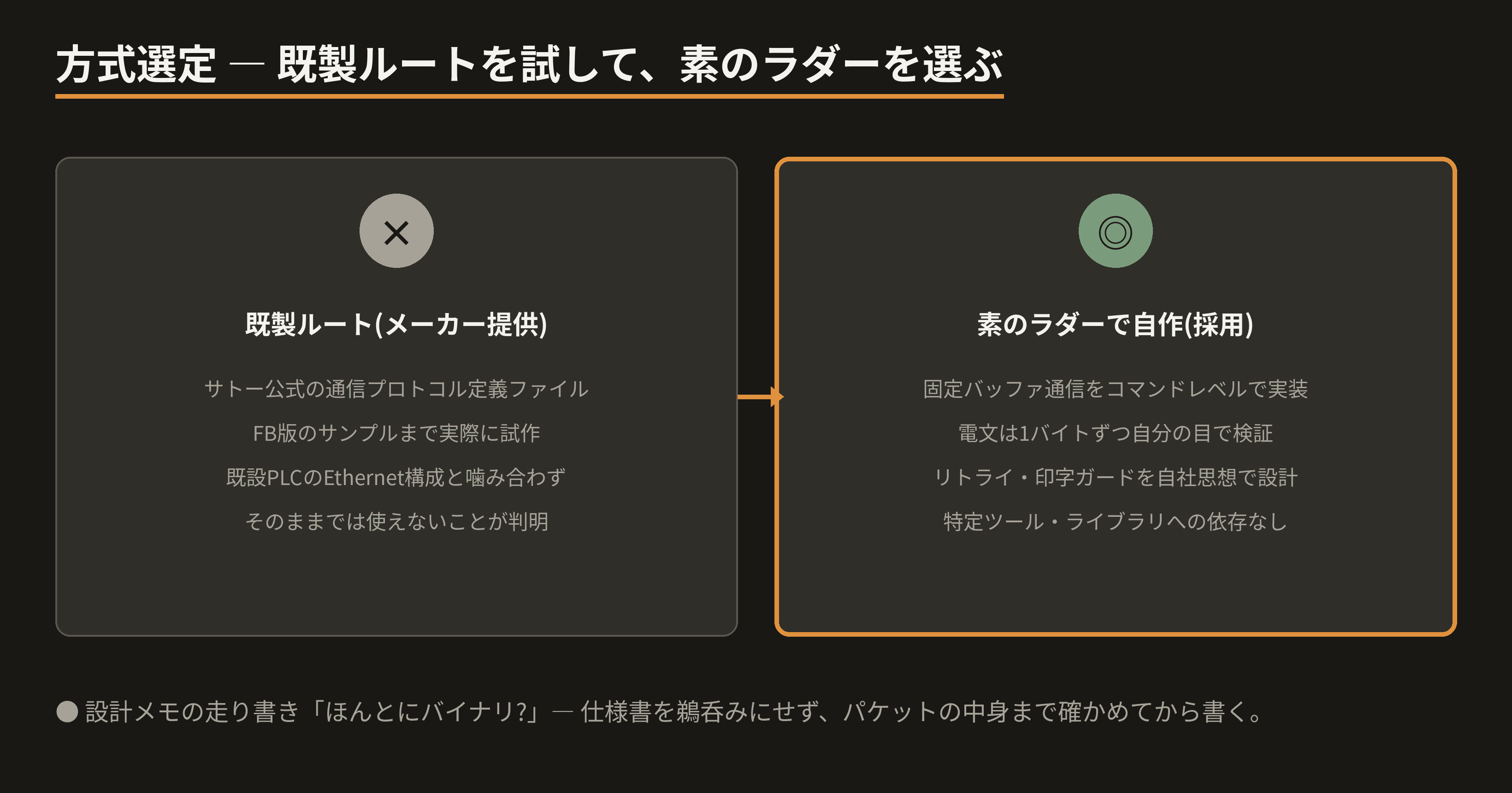 method-choice.png
