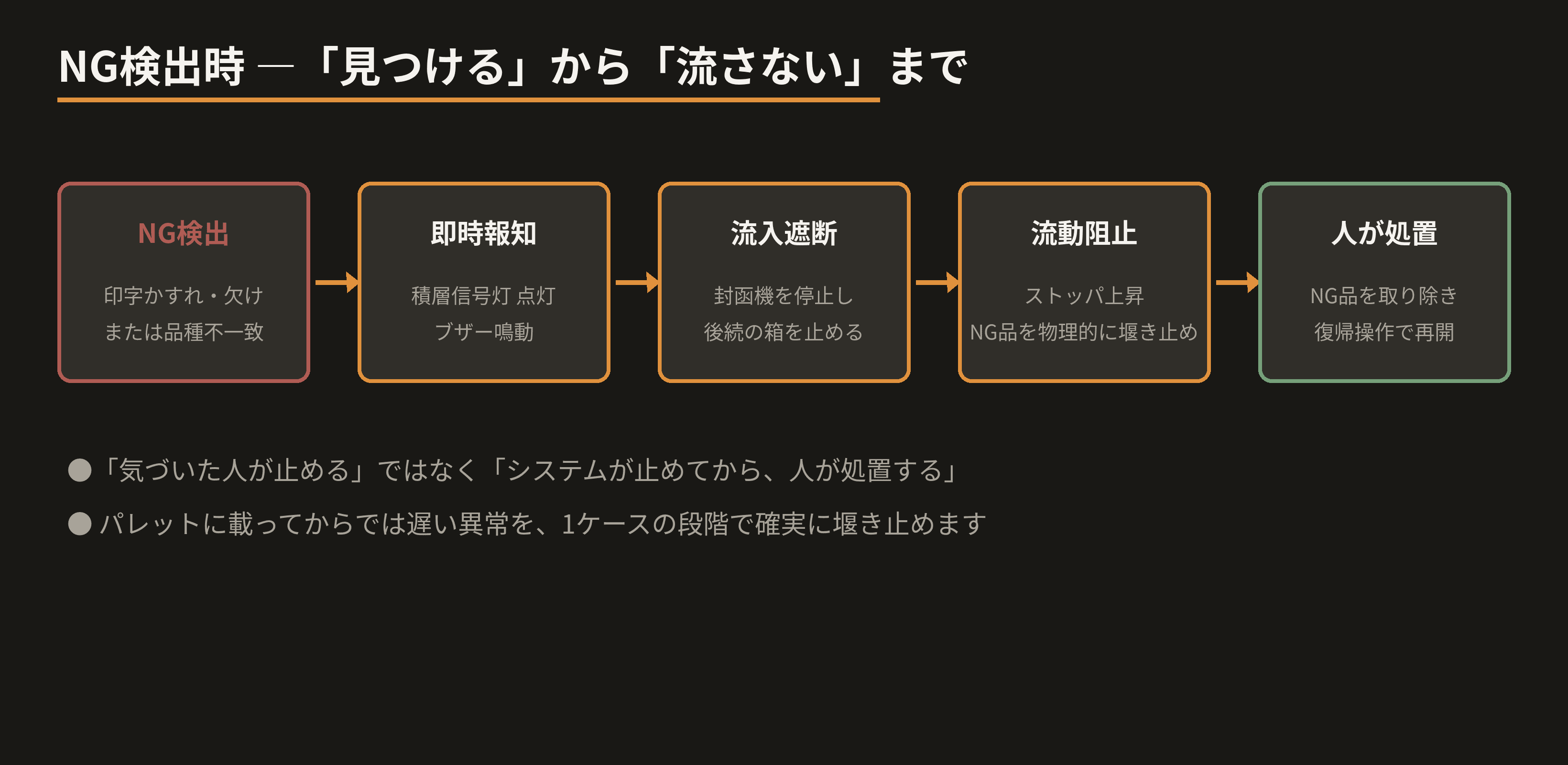 ng-flow.png