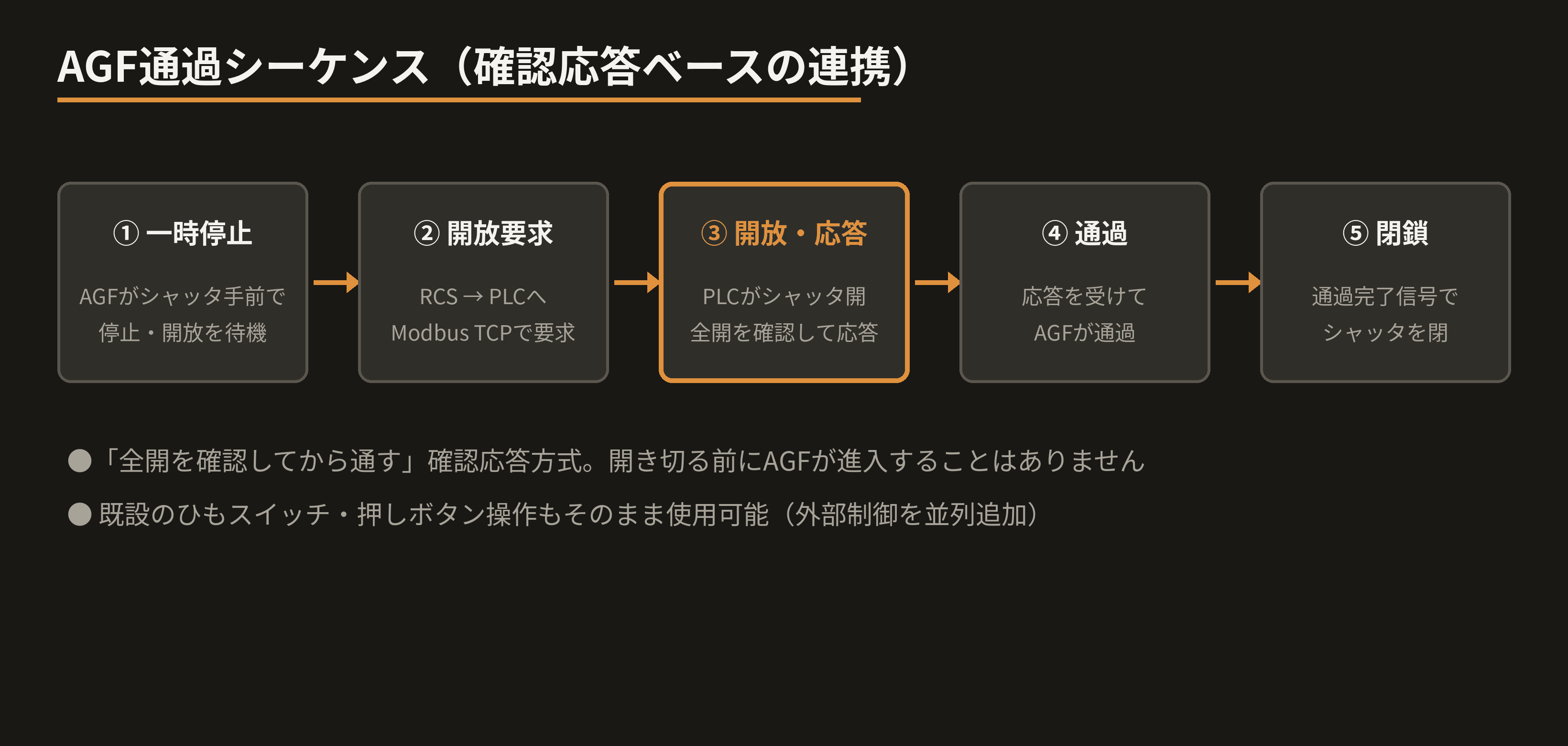 pass-sequence.png