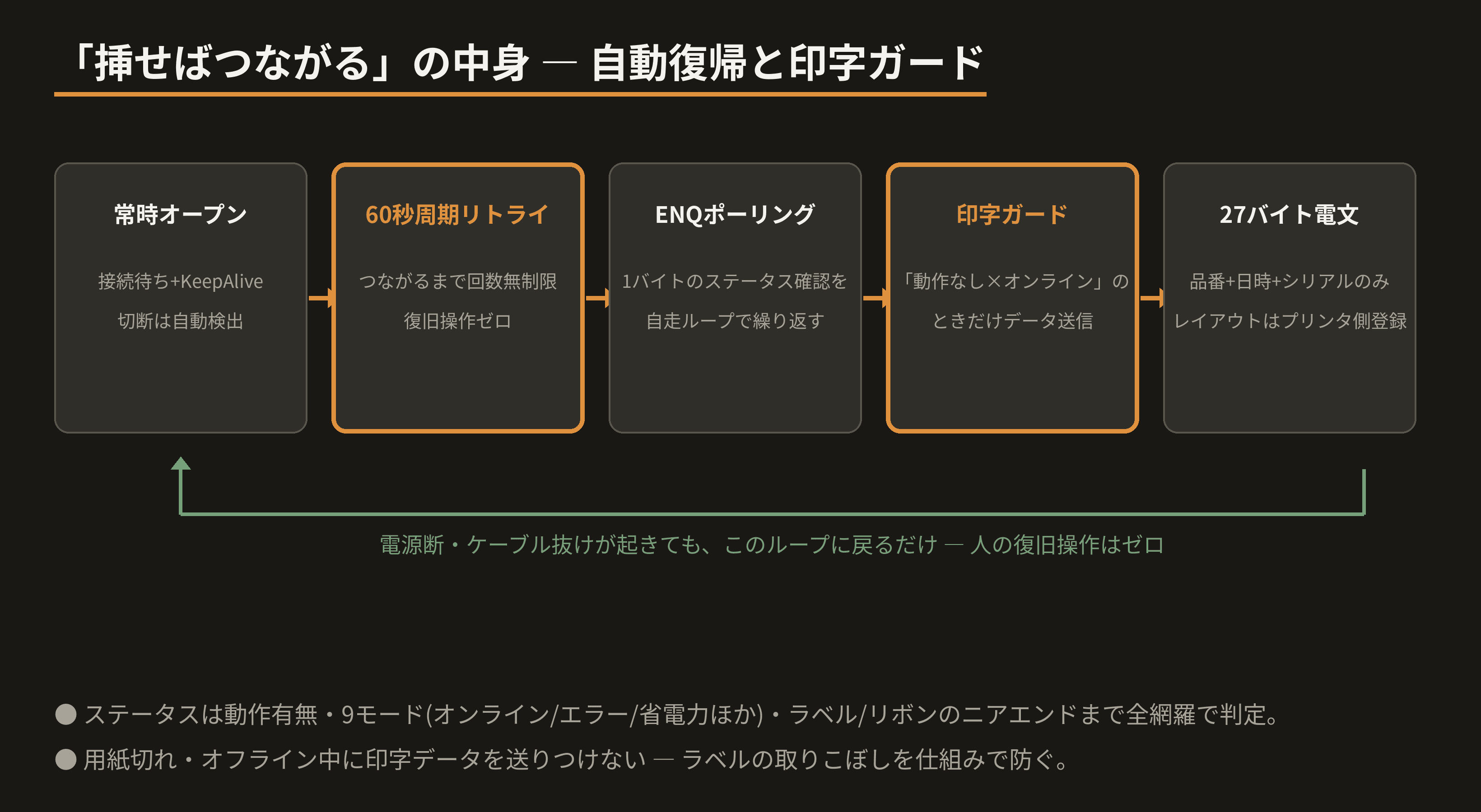 plugandplay-loop_1.png