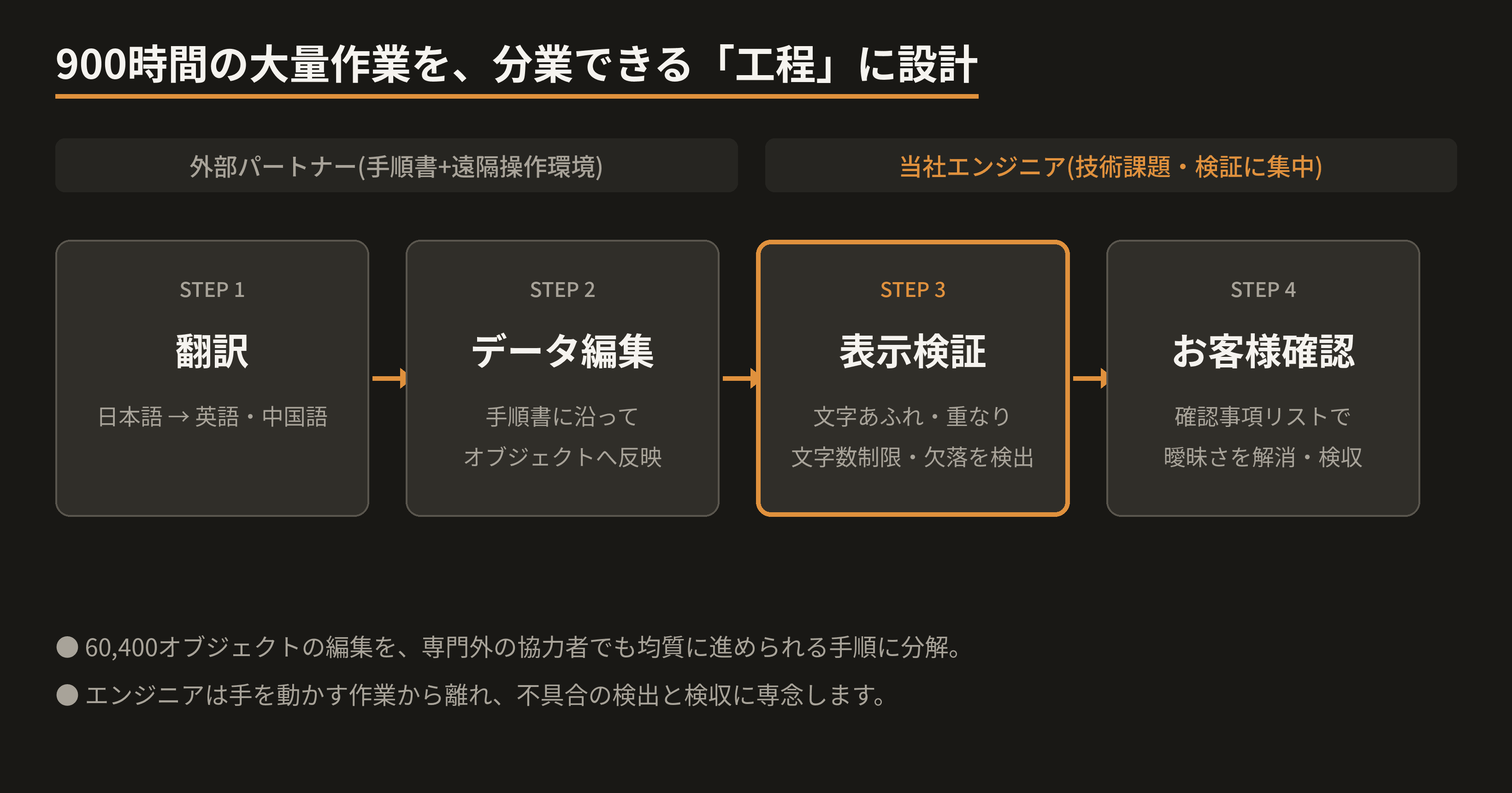 process-design.png