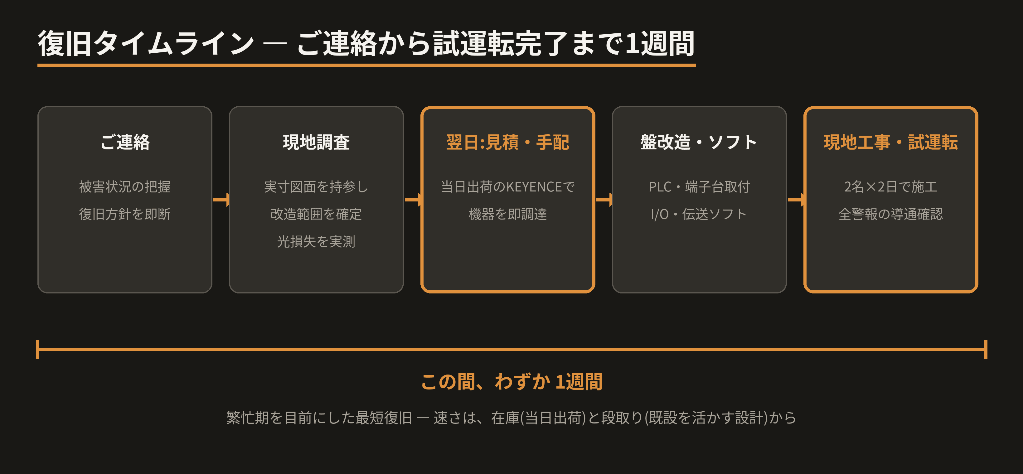 recovery-timeline.png