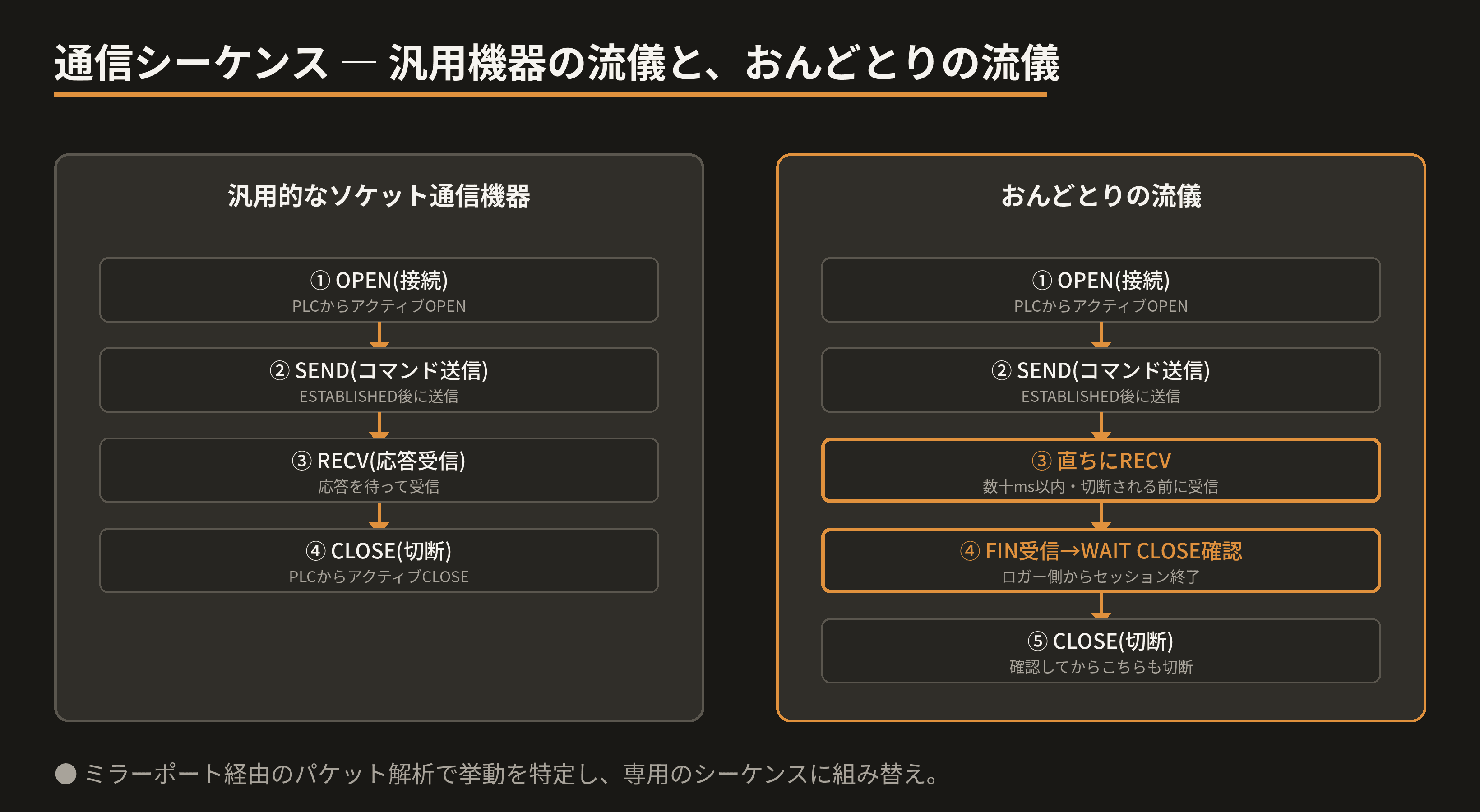 socket-sequence.png