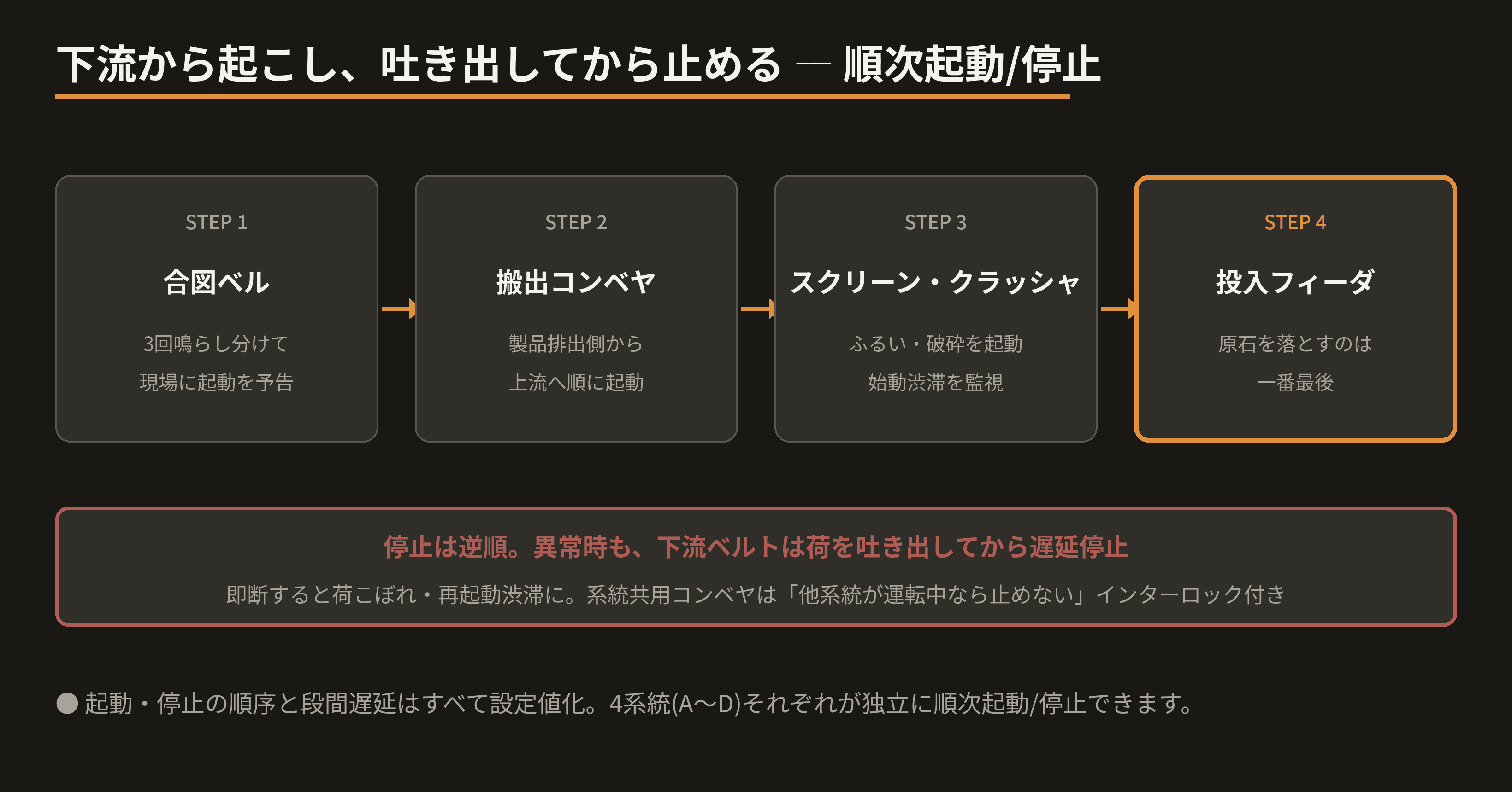 startup-sequence.png
