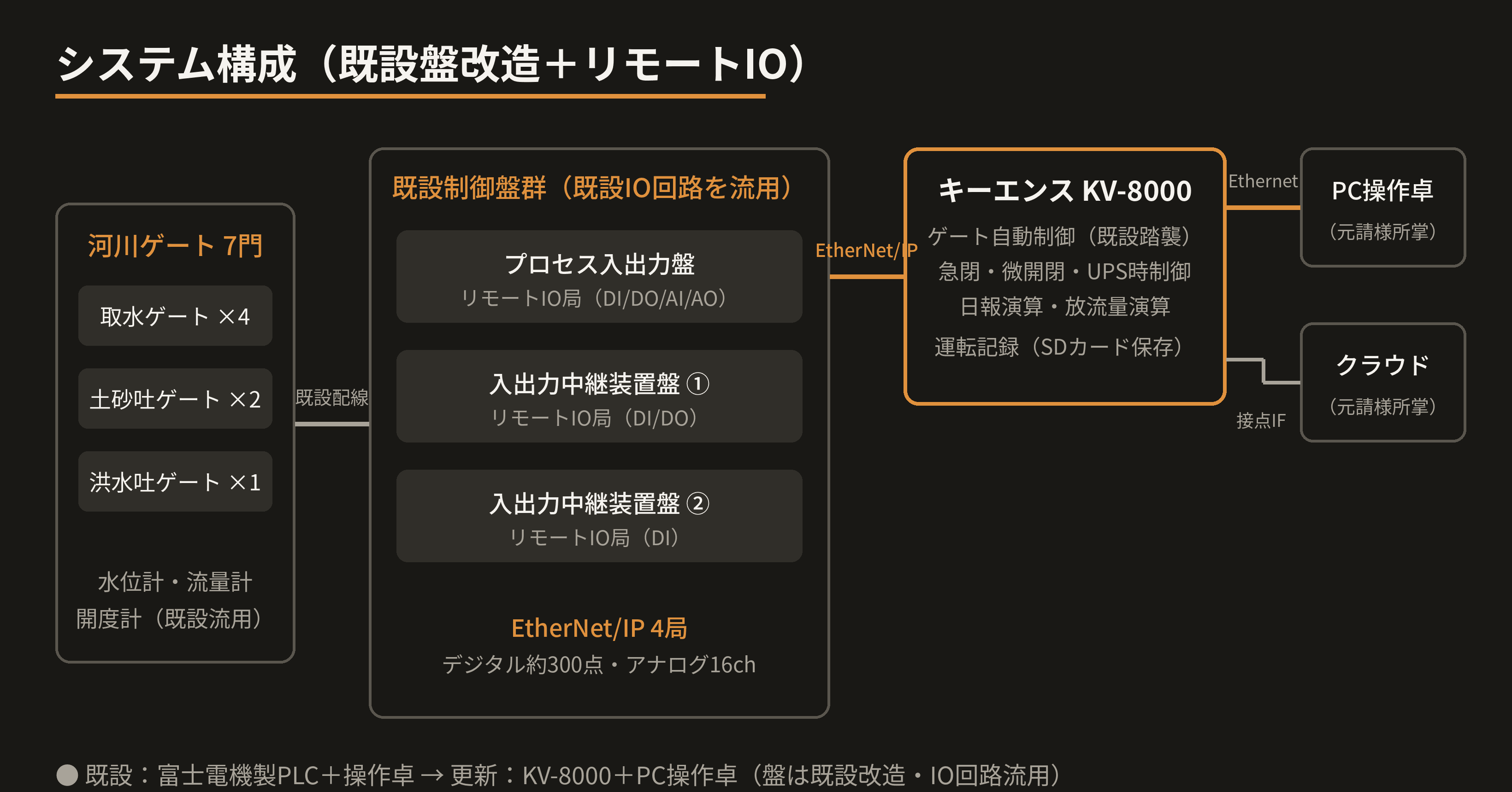 system-architecture.png