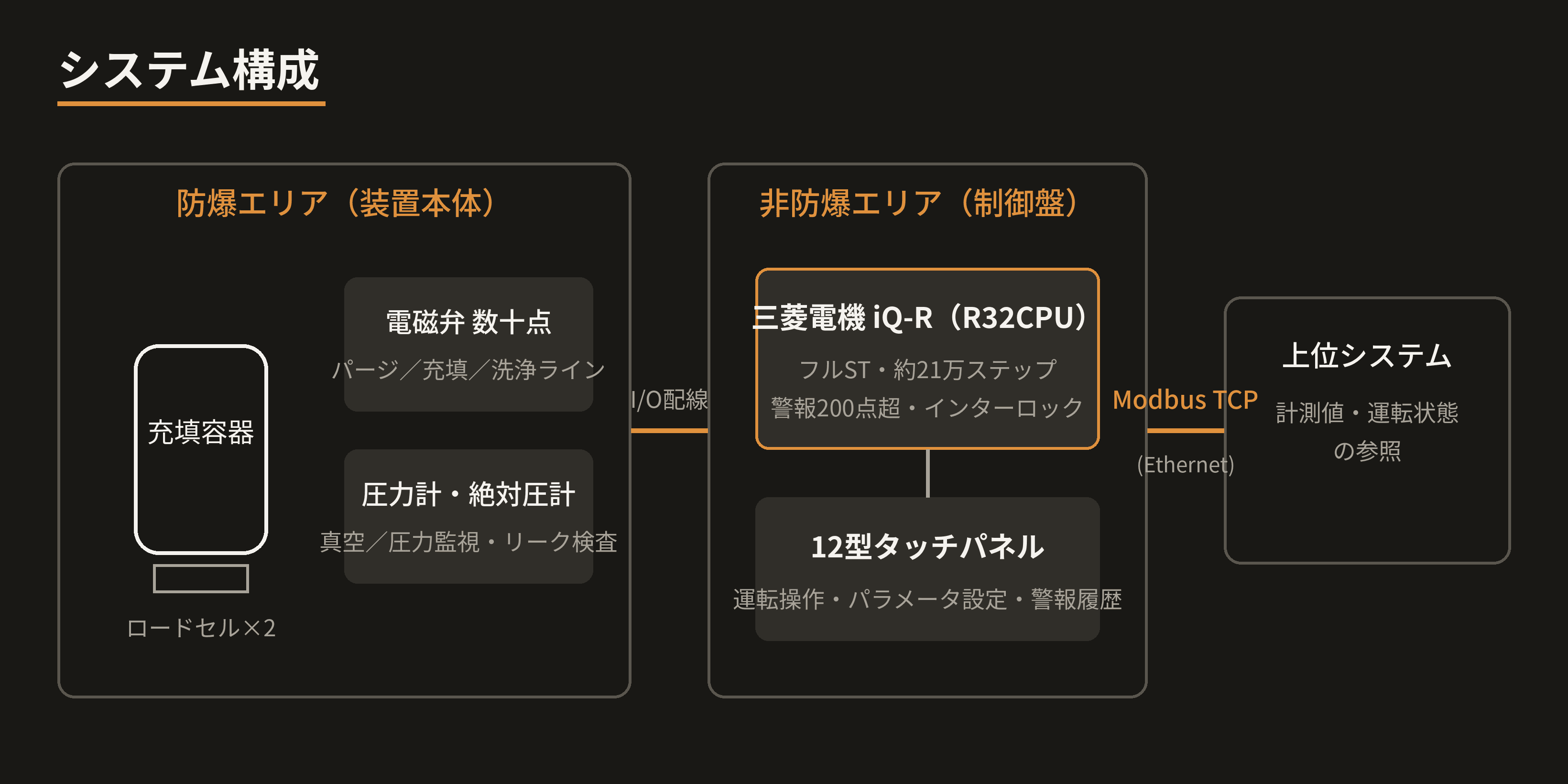 system-architecture_4.png