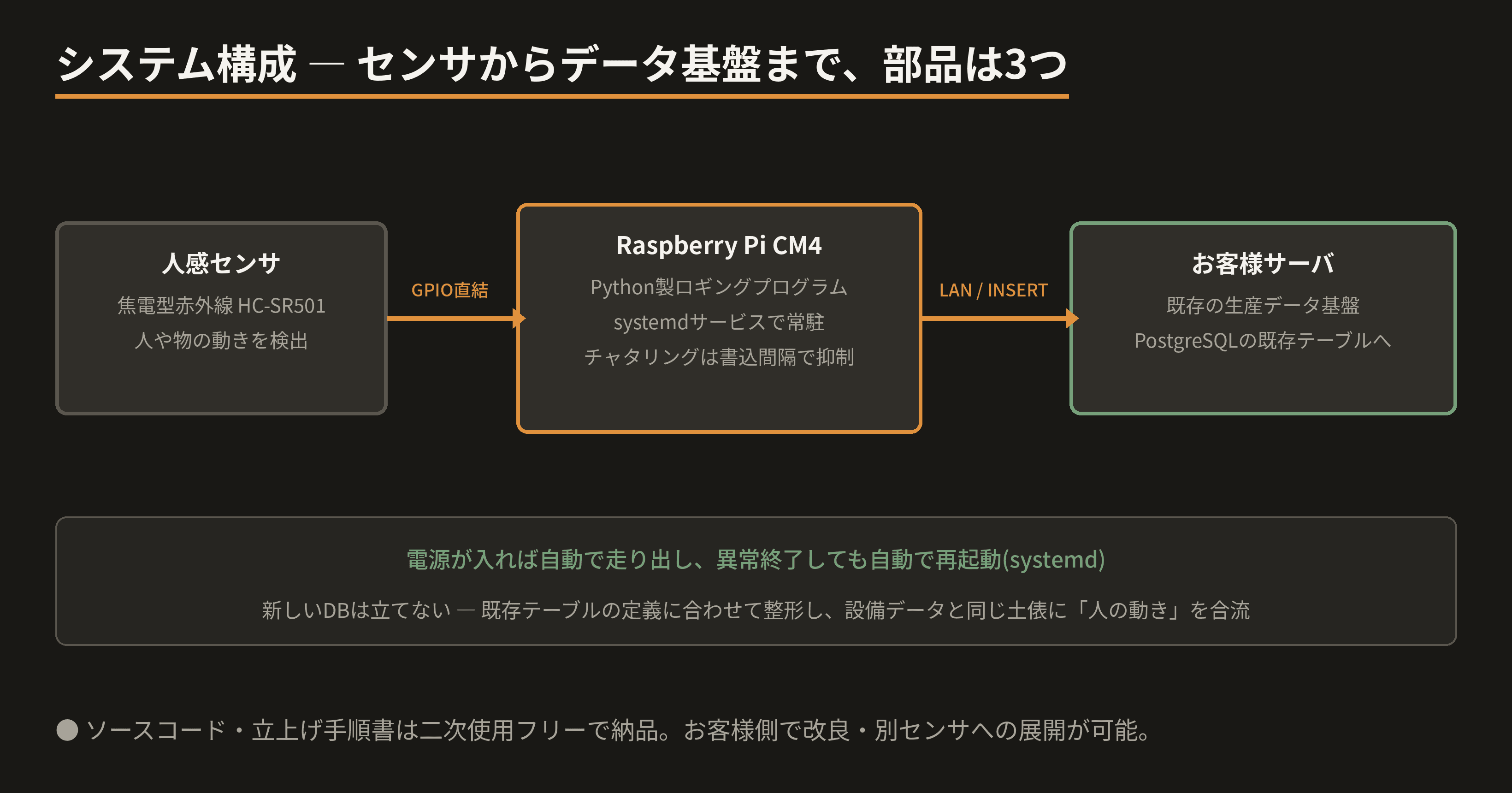 system-architecture.png