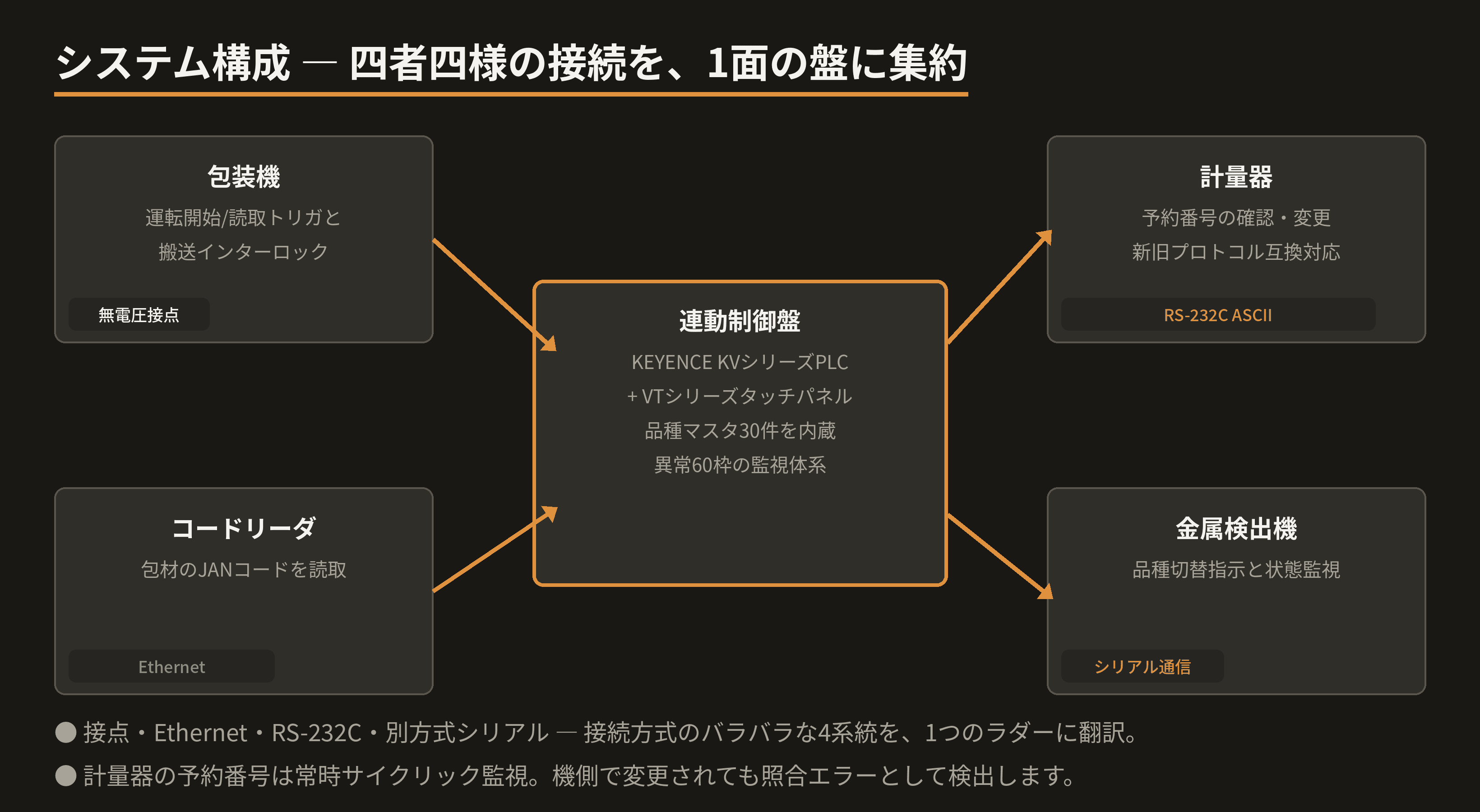 system-architecture.png