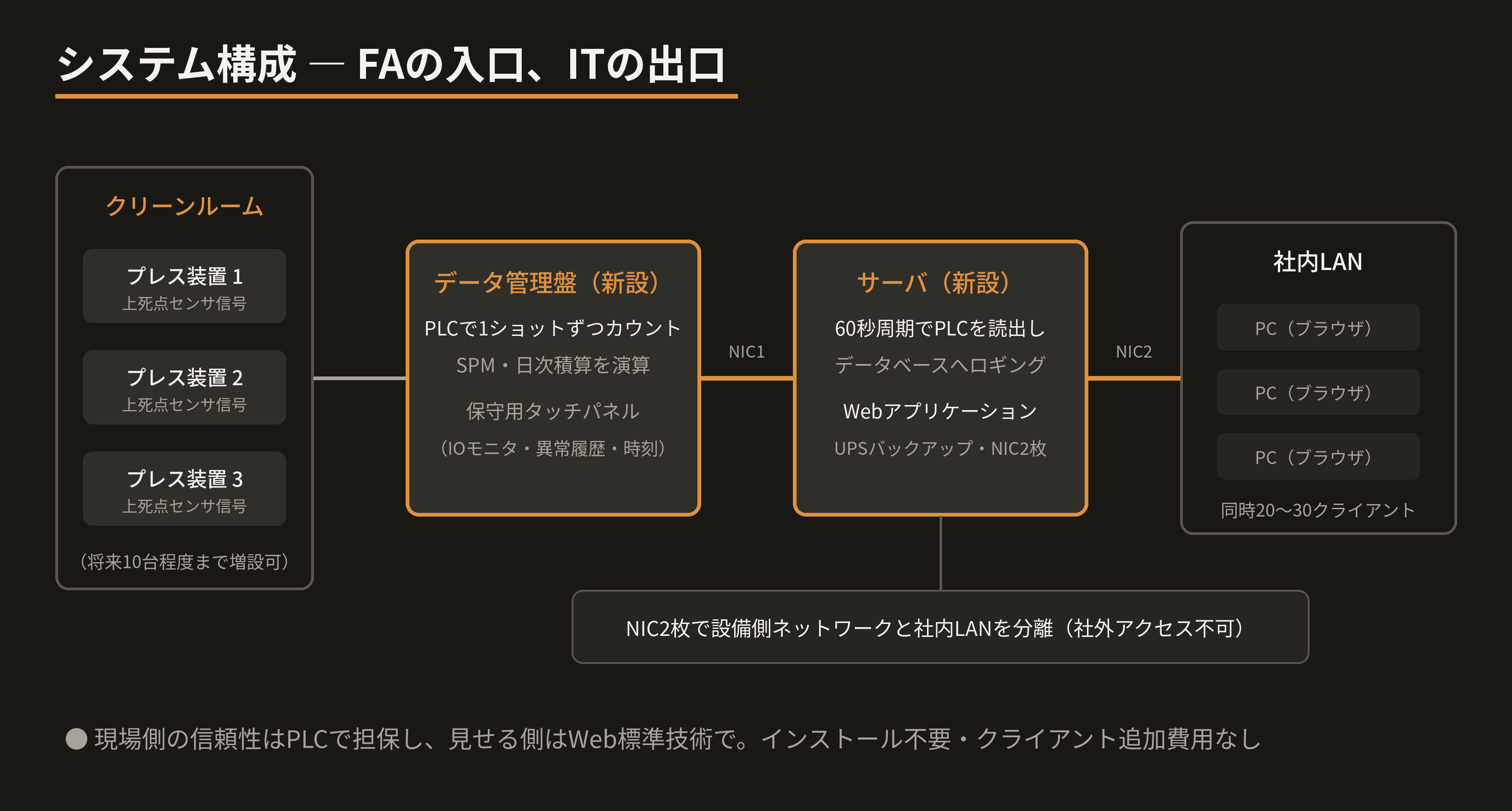 system-architecture.png