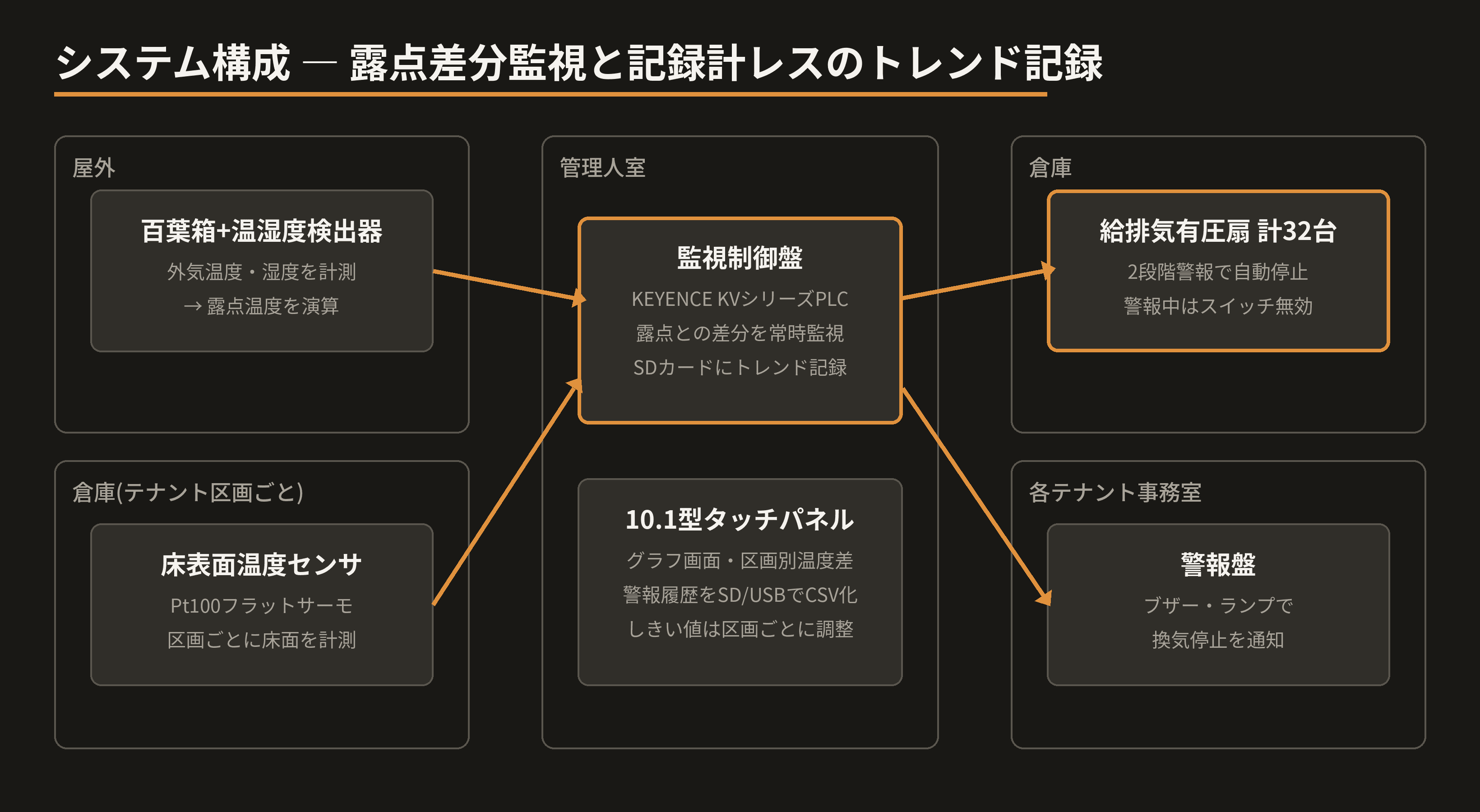 system-architecture.png