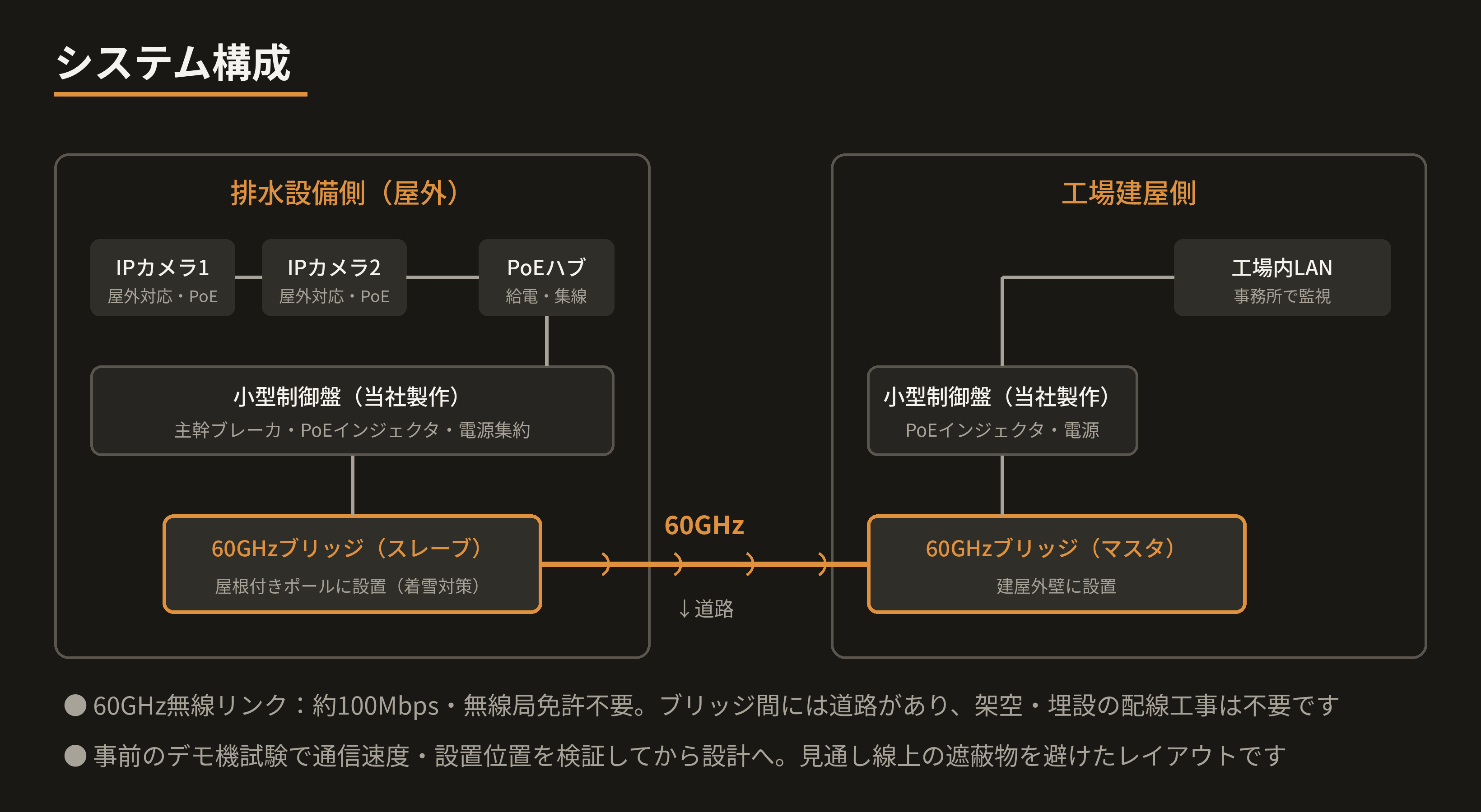 system-config.png