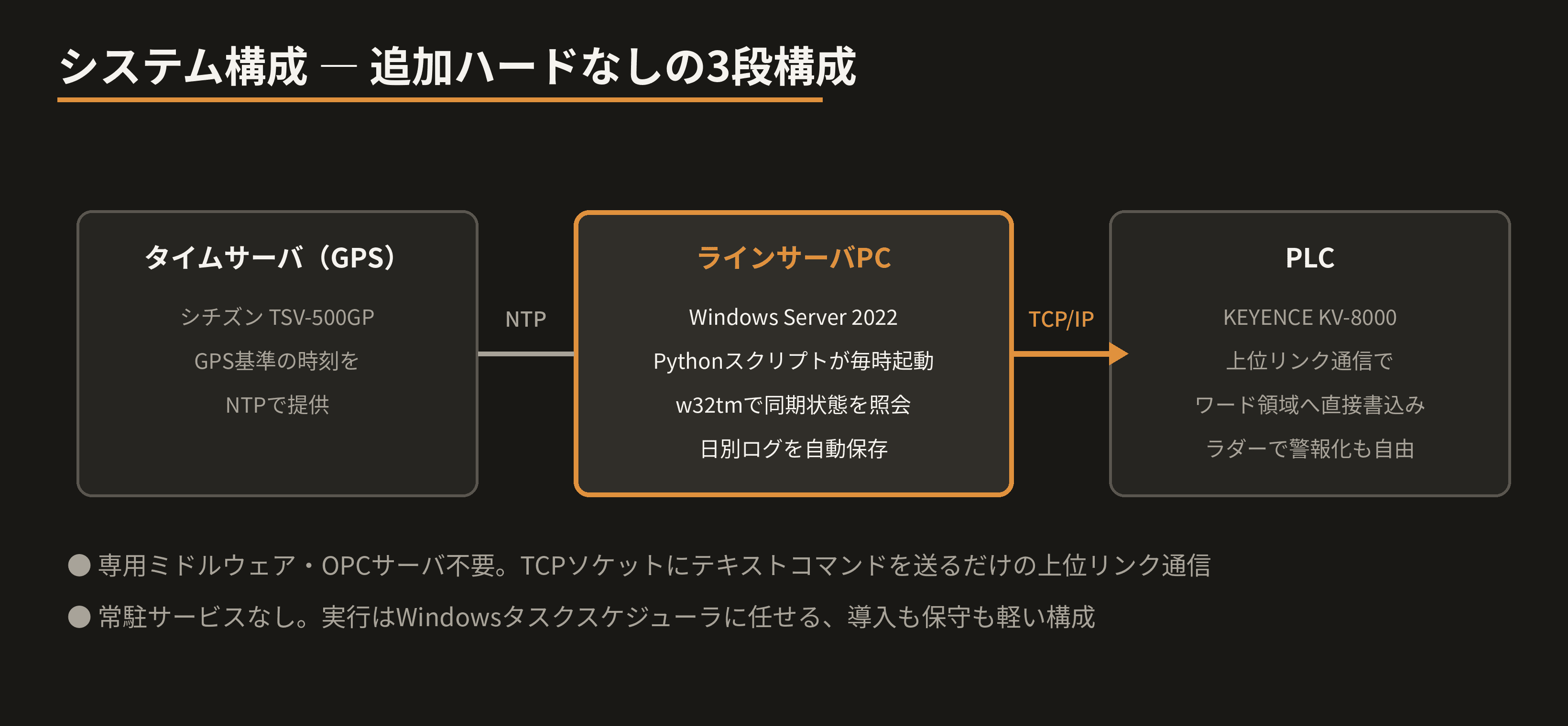 system-flow.png