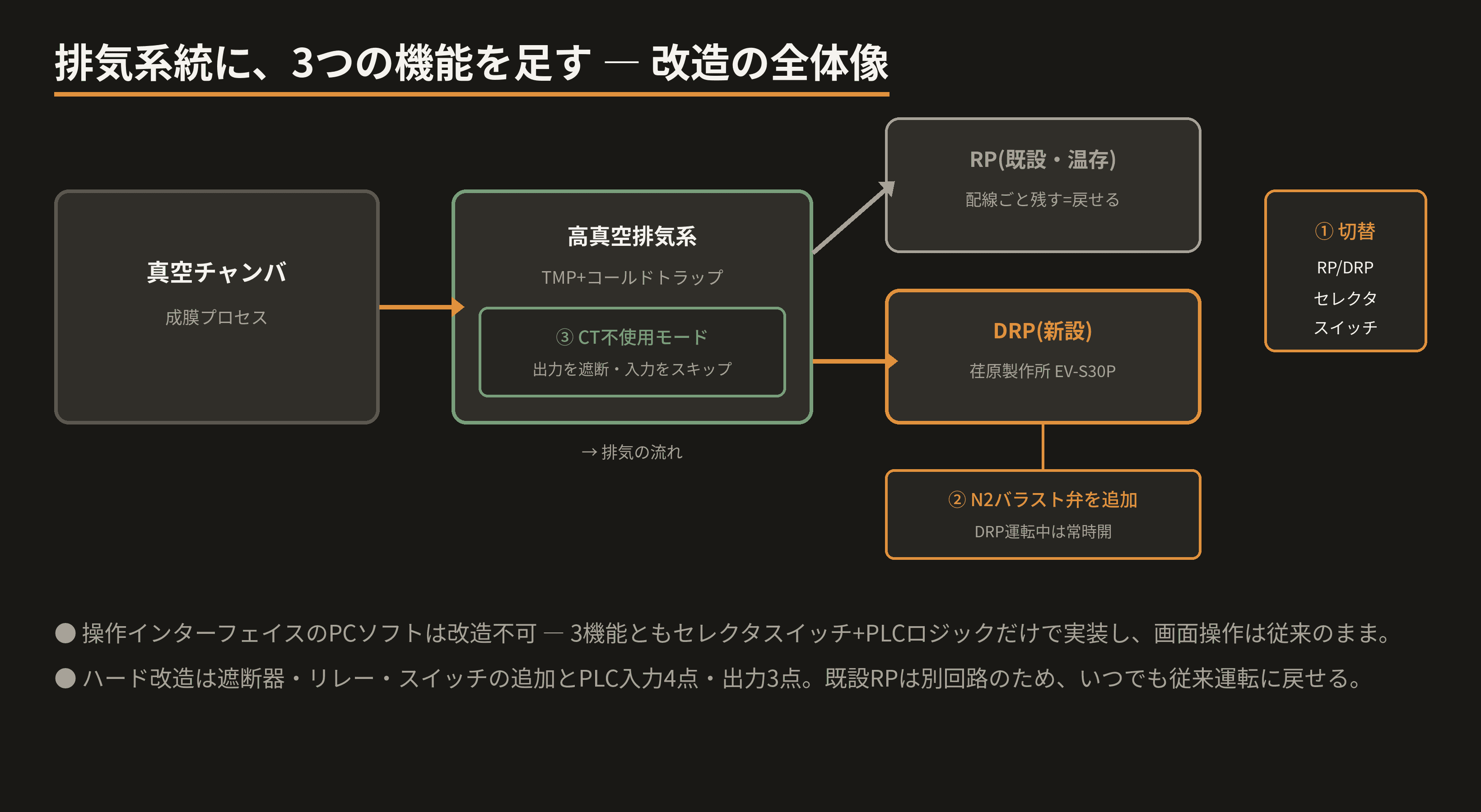 system-map.png