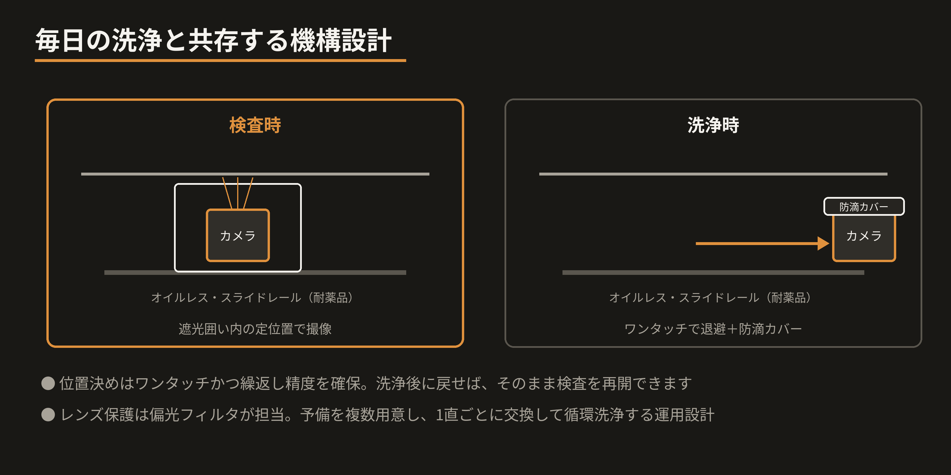 washdown-design.png